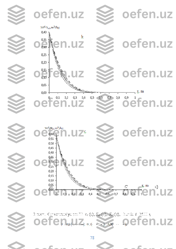 78 C
1 а)C
1 а)C
1 а)C
1 а)
2-rasm .  Konsentratsiya profili   c
1  ( а ),  S
а 1  (b),   S
s1  (c),   bunda   t= 3600 s ,    