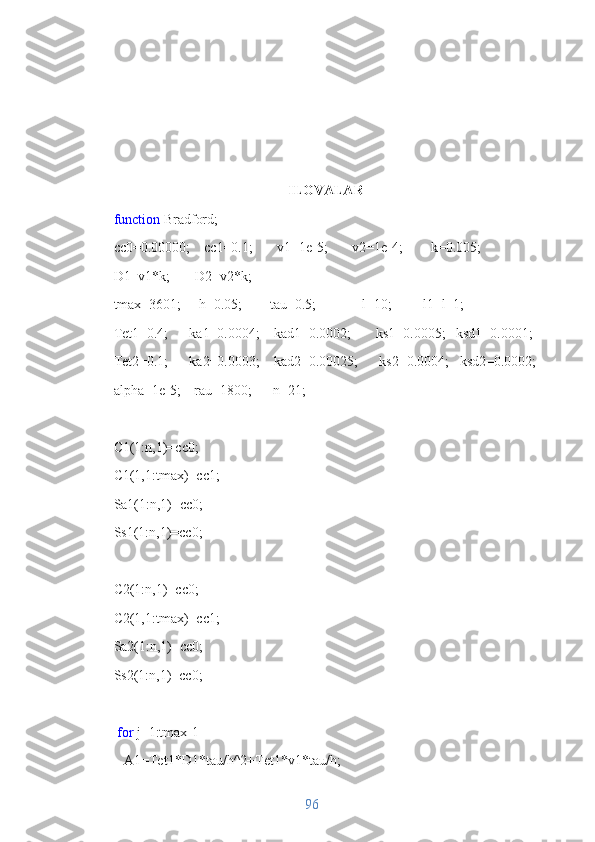ILOVALAR
function  Bradford;
cc0=0.00000;    cc1=0.1;       v1=1e-5;       v2=1e-4;        k=0.005;  
D1=v1*k;       D2=v2*k;
tmax=3601;     h=0.05;        tau=0.5;             l=10;         l1=l+1;
Tet1=0.4;      ka1=0.0004;    kad1=0.0002;       ks1=0.0005;   ksd1=0.0001; 
Tet2=0.1;      ka2=0.0003;    kad2=0.00025;      ks2=0.0004;   ksd2=0.0002;
alpha=1e-5;    rau=1800;      n=21; 
 
C1(1:n,1)=cc0;
C1(1,1:tmax)=cc1;
Sa1(1:n,1)=cc0;
Ss1(1:n,1)=cc0;
 
C2(1:n,1)=cc0;
C2(1,1:tmax)=cc1;
Sa2(1:n,1)=cc0;
Ss2(1:n,1)=cc0;
 
  for  j=1:tmax-1
   A1=Tet1*D1*tau/h^2+Tet1*v1*tau/h;   
96 