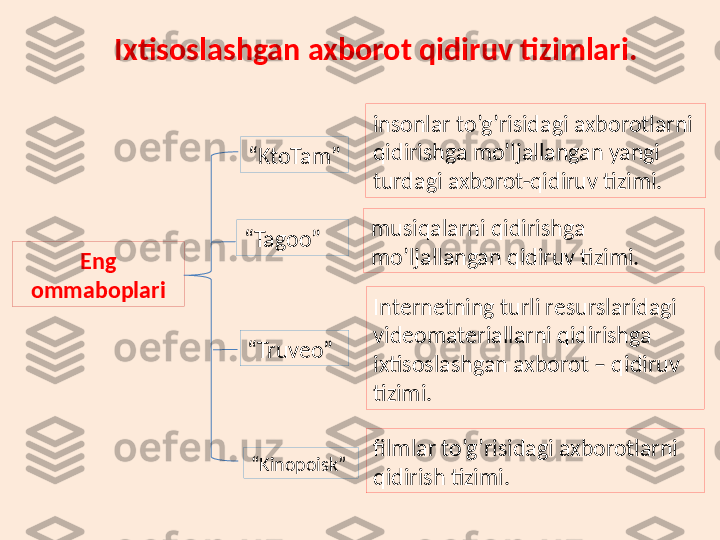 Ixtisoslashgan   axborot   qidiruv   tizimlari.
E ng 
ommaboplari “ KtoTam”
“ Tagoo”
“ Truveo” insonlar to’g’risidagi axborotlarni 
qidirishga mo’ljallangan yangi 
turdagi axborot-qidiruv tizimi.
musiqalarni qidirishga 
mo’ljallangan qidiruv tizimi.
Int е rn е tning turli r е surslaridagi 
vid е omat е riallarni qidirishga 
ixtisoslashgan axborot – qidiruv 
tizimi.
“ Kinopoisk”  filmlar to’g’risidagi axborotlarni 
qidirish tizimi.  