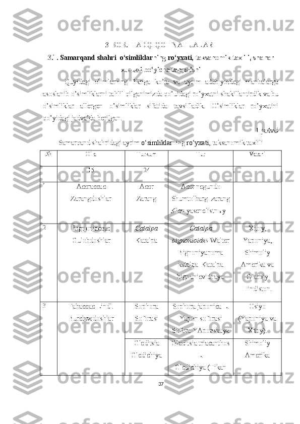 3-BOB.  TADQIQOT NATIJALARI
3.1.  Samarqand shahri   o‘simliklar ning  ro‘yxati,  taksanomik taxlili, sha h ar
xududi b o’ yicha tar q alishi
Quyidagi   olimlarning   fikriga   ko’ra   va   ayrim   adabiyotdagi   manbalarga
asoslanib o’simliklarni tahlil qilganimizda qo’uidagi ro’yxatni shakillantirdik va bu
o’simliklar   allergen   o’simliklar   sifatida   tavsifladik.   O’simliklar   ro’yxatini
qo’yidagi jadvalda berilgan. 
1-jadval
Samarqand shahridagi ayrim  o‘simliklar ning  ro‘yxati,  taksanomik taxlili  
№ Oila Turkum Tur Vatani
15 24
1
Aceraceae  
Zarangdoshlar Acer
Zarang Acer negundo
Shumtolbarg  zarang
Klen yasenelistn ы y
2
Bignoniaceae
Gulobdoshlar Catalpa
Katalpa Catalpa
bignonioides  Walter
Bignoniyanoma
katalpa  Katalpa
bignonievidnaya Xitoy,
Yaponiya,
Shimoliy
Amerika va
G arbiyʿ
Hindiston.
3
Fabaceae   Lindl.
Burchoqdoshlar Sophora
Soforasi Sophora japonica L.
Yapon soforasi
Sofora YAponskaya Osiyo
(Yaponiya va
Xitoy).
Gleditsia
Gledichiya Gleditsia triacanthos
L.
Gledichiya (Tikan Shimoliy
Amerika
37 