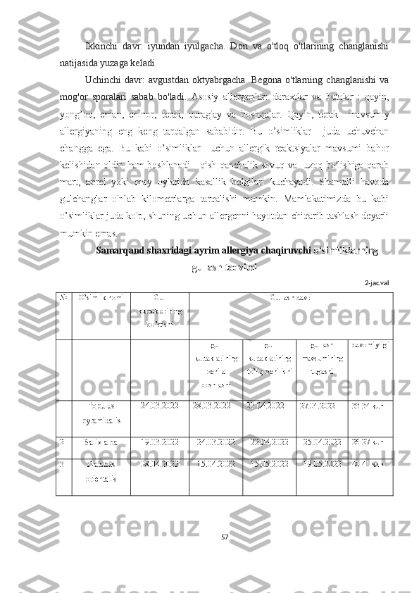 Ikkinchi   davr:   iyundan   iyulgacha.   Don   va   o'tloq   o'tlarining   changlanishi
natijasida yuzaga keladi.
Uchinchi   davr:   avgustdan   oktyabrgacha.   Begona   o'tlarning   changlanishi   va
mog'or   sporalari   sabab   bo'ladi.   Asosiy   allergenlar :   d araxtlar   va   butalar   :   qayin,
yong’oq ,   eman,   chinor,   terak,   qarag'ay   va   boshqalar.   Qayin ,   terak     mavsumiy
allergiyaning   eng   keng   tarqalgan   sababidir.   Bu   o’simliklar     juda   uchuvchan
changga   ega.   Bu   kabi   o’simliklar     uchun   allergik   reaktsiyalar   mavsumi   bahor
kelishidan oldin ham boshlanadi - qish qanchalik sovuq va   uzoq bo'lishiga qarab
mart,   aprel   yoki   may   oylarida   kasallik   belgilari   kuchayadi.   Shamolli   havoda
gulchanglar   o'nlab   kilometrlarga   tarqalishi   mumkin.   Mamlakatimizda   bu   kabi
o’simliklar juda ko'p, shuning uchun allergenni hayotdan chiqarib tashlash deyarli
mumkin emas.
Samarqand shaxridagi ayrim allergiya chaqiruvchi  o‘simliklarning
gullash taqvimi
2-jadval
№ O’simlik nomi Gul
kurtaklarining
bo’rtishi Gullash davri
gul
kurtaklarining
ochila
boshlashi gul
kurtaklarining
to’liq ochilishi gullash
mavsumining
tugashi davomiyligi
1
Populus
pyramidalis 24.03 .2022 28.03 .2022 2 0.04 .2022 27.04.2022 33-34  kun
2
Salix alba 19.03.2022 24.03.2022 22.04.2022 25.04.2022 26-27 kun
3
Platanus
orientalis 08 . 04 .2022 15.04 .2022 15.05 .2022 19.05 .2022 40-41 kun
57 