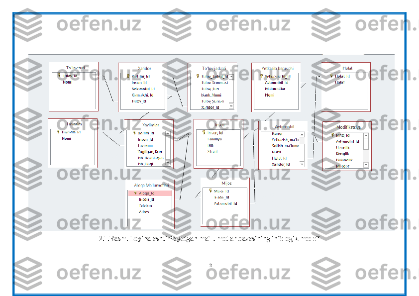 2.1.Rasm. Loyihalashtirilayotgan ma`lumotlar bazasining infologik modeli
12 