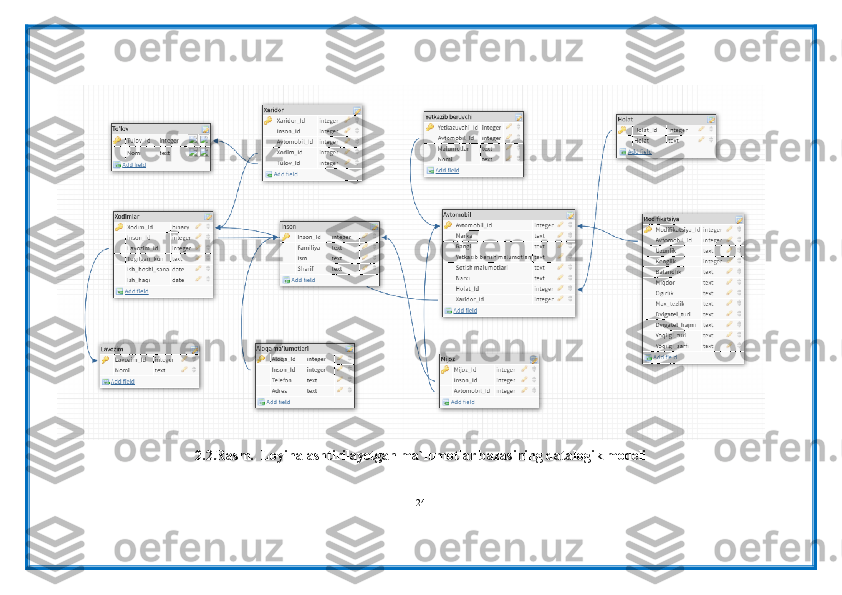 2.2.Rasm.  Loyihalashtirilayotgan ma`lumotlar bazasining datalogik modeli
24 
