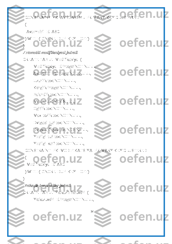   CONSTRAINT [PK_AVTOMOBIL] PRIMARY KEY CLUSTERED
  (
  [Avtomobil_Id] ASC
  ) WITH (IGNORE_DUP_KEY = OFF)
)
Avtomobil modifikasiyasi jadvali
CREATE TABLE [Modifikatsiya] (
Modifikatsiya_Id integer NOT NULL,
Avtomobil_Id integer NOT NULL,
Uzunlik text NOT NULL,
Kenglik integer NOT NULL,
Balandlik text NOT NULL,
Miqdor text NOT NULL,
Ogirlik text NOT NULL,
Max_tezlik text NOT NULL,
Dvigatel_turi text NOT NULL,
Dvigatel_hajmi text NOT NULL,
Yoqilgi_turi text NOT NULL,
Yoqilgi_sarfi text NOT NULL,
  CONSTRAINT [PK_MODIFIKATSIYA] PRIMARY KEY CLUSTERED
  (
  [Modifikatsiya_Id] ASC
  ) WITH (IGNORE_DUP_KEY = OFF)
)
  Yetkazib beruvchilar jadvali 
CREATE TABLE [Yetkazib beruvchi] (
Yetkazuvchi_Id integer NOT NULL,
26 