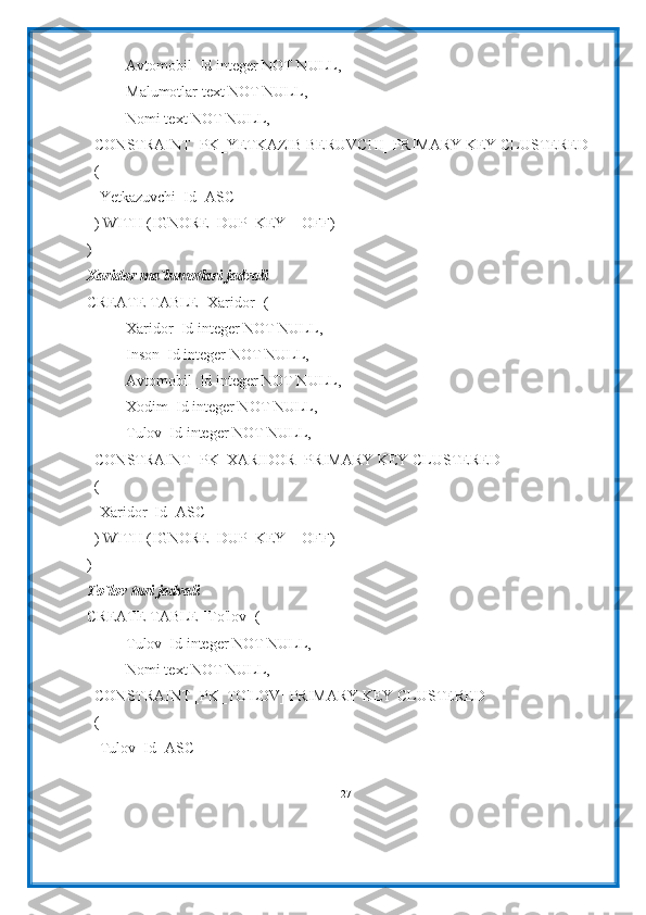 Avtomobil_Id integer NOT NULL,
Malumotlar text NOT NULL,
Nomi text NOT NULL,
  CONSTRAINT [PK_YETKAZIB BERUVCHI] PRIMARY KEY CLUSTERED
  (
  [Yetkazuvchi_Id] ASC
  ) WITH (IGNORE_DUP_KEY = OFF)
)
Xaridor ma`lumotlari jadvali
CREATE TABLE [Xaridor] (
Xaridor_Id integer NOT NULL,
Inson_Id integer NOT NULL,
Avtomobil_Id integer NOT NULL,
Xodim_Id integer NOT NULL,
Tulov_Id integer NOT NULL,
  CONSTRAINT [PK_XARIDOR] PRIMARY KEY CLUSTERED
  (
  [Xaridor_Id] ASC
  ) WITH (IGNORE_DUP_KEY = OFF)
)
To`lov turi jadvali
CREATE TABLE [To'lov] (
Tulov_Id integer NOT NULL,
Nomi text NOT NULL,
  CONSTRAINT [PK_TO'LOV] PRIMARY KEY CLUSTERED
  (
  [Tulov_Id] ASC
27 