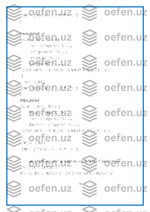   ) WITH (IGNORE_DUP_KEY = OFF)
)
Inson jadvali
CREATE TABLE [Inson] (
Inson_Id integer NOT NULL,
Familiya text NOT NULL,
Ism text NOT NULL,
Sharif text NOT NULL,
  CONSTRAINT [PK_INSON] PRIMARY KEY CLUSTERED
  (
  [Inson_Id] ASC
  ) WITH (IGNORE_DUP_KEY = OFF)
)
Mijoz jadvali
CREATE TABLE [Mijoz] (
Mijoz_Id integer NOT NULL,
Inson_Id integer NOT NULL,
Avtomobil_Id integer NOT NULL,
  CONSTRAINT [PK_MIJOZ] PRIMARY KEY CLUSTERED
  (
  [Mijoz_Id] ASC
  ) WITH (IGNORE_DUP_KEY = OFF)
Ikkilamchi kalitlarni yaratish va bog`lanishlarni tashkil etish
ON UPDATE CASCADE
ALTER TABLE [Xaridor] CHECK CONSTRAINT [Xaridor_fk1]
28 