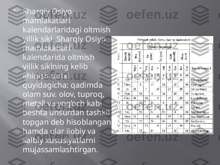 
Sharqiy Osiyo 
mamlakatlari 
kalendarlaridagi oltmish 
yillik sikl. Sharqiy Osiyo 
mamlakatlari 
kalendarida oltmish 
yillik siklning kelib 
ehiqish tarixi 
quyidagicha: qadimda 
olam suv. olov, tuproq, 
metall va yog’och kabi 
beshta unsurdan tashkil 
topgan deb hisoblangan 
hamda ular iiobiy va 
salbiy xususiyatlarni 
mujassamlashtirgan. 