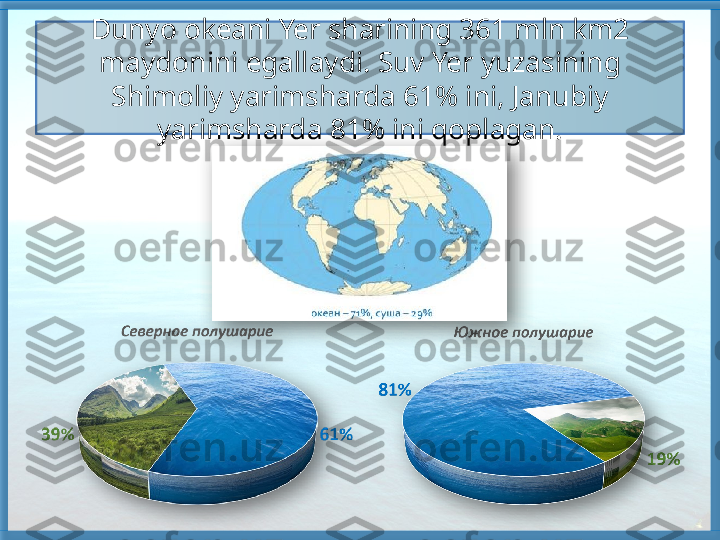 Dunyo okeani Yer sharining 361 mln km2 
maydonini egallaydi. Suv Yer yuzasining 
Shimoliy yarimsharda 61% ini, Janubiy 
yarimsharda 81% ini qoplagan.     