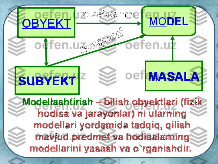 OBYEKT МО
DELDELo'xshashlik
MASALAMASALA
SUBYEKTSUBYEKTm	
a	q	s	a	d
МоМо
dellashtirishdellashtirish
 – –
 bilish obyektlari (fizik  bilish obyektlari (fizik 
hodisa va jarayonlar) ni ularning hodisa va jarayonlar) ni ularning 
modellari yordamida tadqiq, qilish modellari yordamida tadqiq, qilish 
mavjud predmet va hodisalarning mavjud predmet va hodisalarning 
modellarini yasash va o`rganishdir. modellarini yasash va o`rganishdir.  