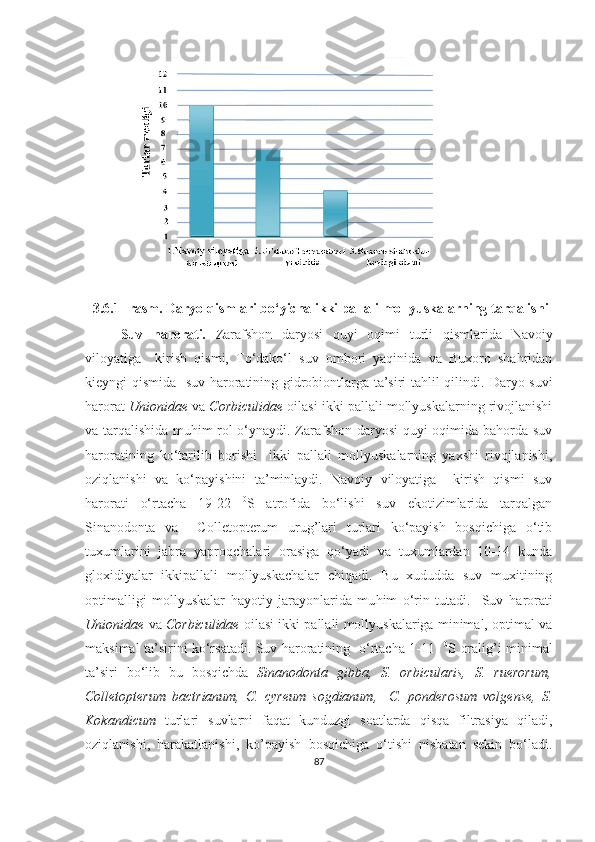  
 3.6.1- rasm. Daryo qismlari bo‘yicha ikki pallali mollyuskalarning tarqalishi 
Suv   harorati.   Zarafshon   daryosi   quyi   oqimi   turli   qismlarida   Navoiy
viloyatiga     kirish   qismi,   To‘dako‘l   suv   ombori   yaqinida   va   Buxoro   shahridan
kieyngi qismida    suv haroratining gidrobiontlarga ta’siri tahlil qilindi.   Daryo suvi
harorat  Unionidae  va  Corbiculidae  oilasi ikki pallali mollyuskalarning rivojlanishi
va tarqalishida muhim rol o‘ynaydi. Zarafshon daryosi  quyi oqimida bahorda suv
haroratining   ko‘tarilib   borishi     ikki   pallali   mollyuskalarning   yaxshi   rivojlanishi,
oziqlanishi   va   ko‘payishini   ta’minlaydi.   Navoiy   viloyatiga     kirish   qismi   suv
harorati   o‘rtacha   19-22   0
S   atrofida   bo‘lishi   suv   ekotizimlarida   tarqalgan
Sinanodonta   va     Colletopterum   urug’lari   turlari   ko‘payish   bosqichiga   o‘tib
tuxumlarini   jabra   yaproqchalari   orasiga   qo‘yadi   va   tuxumlardan   10-14   kunda
gloxidiyalar   ikkipallali   mollyuskachalar   chiqadi.   Bu   xududda   suv   muxitining
opt i malligi   mollyuskalar   hayotiy   jarayonlarida   mu h im   o‘rin   tutadi.     Suv   h arorati
Unionidae  va  Corbiculidae  oilasi ikki pallali mollyuskalariga minimal, optimal va
maksimal ta’sirini ko‘rsatadi. Suv haroratining   o‘rtacha 1-11    0
S oralig’i minimal
ta’siri   bo‘lib   bu   bosqichda   Sinanodonta   gibba,   S.   orbicularis,   S.   ruerorum,
Colletopterum   bactrianum,   C.   cyreum   sogdianum,     C.   ponderosum   volgense,   S.
Kokandicum   turlari   suvlarni   faqat   kunduzgi   soatlarda   qisqa   filtrasiya   qiladi,
oziqlanishi,   harakatlanishi,   ko’payish   bosqichiga   o‘tishi   nisbatan   sekin   bo‘ladi.
87 