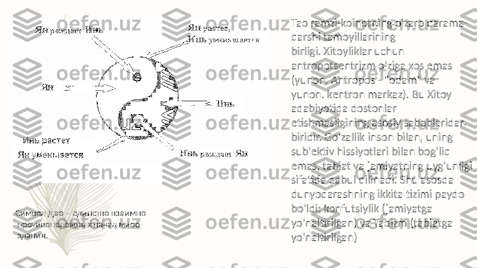 Tao ramzi-koinotning o'zaro qarama-
qarshi tamoyillarining 
birligi. Xitoyliklar uchun 
antropotsentrizm o'ziga xos emas 
(yunon. Antropos - "odam" va 
yunon. kentron markaz). Bu Xitoy 
adabiyotida dostonlar 
etishmasligining asosiy sabablaridan 
biridir. Go'zallik inson bilan, uning 
sub'ektiv hissiyotlari bilan bog'liq 
emas, tabiat va jamiyatning uyg'unligi 
sifatida qabul qilinadi. Shu asosda 
dunyoqarashning ikkita tizimi paydo 
bo'ldi: konfutsiylik (jamiyatga 
yo'naltirilgan) va Taoizm (tabiatga 
yo'naltirilgan)Символ Дао – единство взаимно
  противоположных начал миро-
  здания.                                                  
                                                                 
                                          