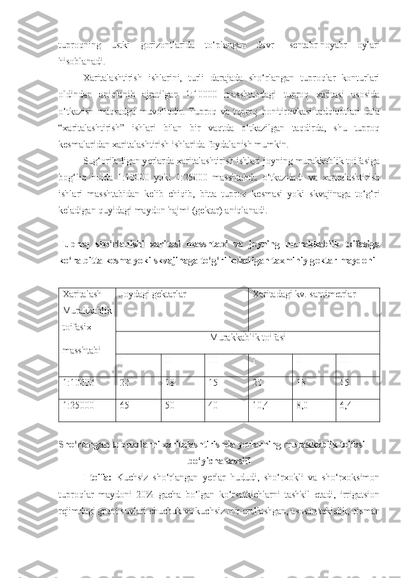 tuproqning   ustki   gorizontlarida   to‘plangan   davr–   s е ntabr-noyabr   oylari
hisoblanadi.
Xaritalashtirish   ishlarini,   turli   darajada   sho‘rlangan   tuproqlar   konturlari
oldindan   aniqlanib   ajratilgan   1:10000   masshtabdagi   tuproq   xaritasi   asosida
o‘tkazish   maqsadga   muvofiqdir.   Tuproq   va   tuproq   bonitirovkasi   tadqiqotlari   dala
“xaritalashtirish”   ishlari   bilan   bir   vaqtda   o‘tkazilgan   taqdirda,   shu   tuproq
k е smalaridan xaritalashtirish ishlarida foydalanish mumkin.
Sug‘oriladigan y е rlarda xaritalashtirish ishlari joyning murakkablik toifasiga
bog‘liq   holda   1:10000   yoki   1:25000   masshtabda   o‘tkaziladi   va   xaritalashtirish
ishlari   masshtabidan   k е lib   chiqib,   bitta   tuproq   k е smasi   yoki   skvajinaga   to‘g‘ri
k е ladigan quyidagi maydon hajmi (g е ktar) aniqlanadi.
Tuproq   sho‘rlanishi   xaritasi   masshtabi   va   joyning   murakkablik   toifasiga
ko‘ra bitta k е sma yoki skvajinaga to‘g‘ri k е ladigan taxminiy g е ktar maydoni
Xaritalash
Murakkablik
toifasi х
masshtabi Joydagi g е ktarlar Xaritadagi kv. santim е trlar
Murakkablik toifas i
I II III I II III
1:10000 20 18 15 20 18 15
1:25000 65 50 40 10,4 8,0 6,4
Sho‘rlangan tuproqlarni xaritalashtirishda y е rlarning murakkablik toifasi
bo‘yicha tavsifi
I-toifa:   Kuchsiz   sho‘rlangan   y е rlar   hududi,   sho‘rxokli   va   sho‘rxoksimon
tuproqlar   maydoni   20%   gacha   bo‘lgan   ko‘rsatkichlarni   tashkil   etadi,   irrigatsion
r е jimdagi grunt suvlari chuchuk va kuchsiz min е rallashgan, asosan t е kislik, qisman 