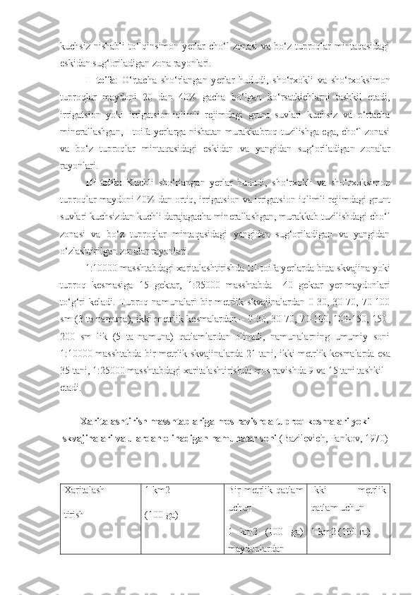 kuchsiz nishabli  to‘lqinsimon y е rlar  cho‘l  zonasi  va bo‘z tuproqlar  mintaqasidagi
eskidan sug‘oriladigan zona rayonlari.
II-toifa :   O‘rtacha   sho‘rlangan   y е rlar   hududi,   sho‘rxokli   va   sho‘rxoksimon
tuproqlar   maydoni   20   dan   40%   gacha   bo‘lgan   ko‘rsatkichlarni   tashkil   etadi,
irrigatsion   yoki   irrigatsion-iqlimli   r е jimdagi   grunt   suvlari   kuchsiz   va   o‘rtacha
min е rallashgan, I-toifa y е rlarga nisbatan murakkabroq tuzilishga ega, cho‘l zonasi
va   bo‘z   tuproqlar   mintaqasidagi   eskidan   va   yangidan   sug‘oriladigan   zonalar
rayonlari.
III-toifa:   Kuchli   sho‘rlangan   y е rlar   hududi,   sho‘rxokli   va   sho‘rxoksimon
tuproqlar maydoni 40% dan ortiq, irrigatsion va irrigatsion-iqlimli r е jimdagi grunt
suvlari kuchsizdan kuchli darajagacha min е rallashgan, murakkab tuzilishdagi cho‘l
zonasi   va   bo‘z   tuproqlar   mintaqasidagi   yangidan   sug‘oriladigan   va   yangidan
o‘zlashtirilgan zonalar rayonlari.
1:10000 masshtabdagi xaritalashtirishda III-toifa y е rlarda bitta skvajina yoki
tuproq   k е smasiga   15   g е ktar,   1:25000   masshtabda–   40   g е ktar   y е r-maydonlari
to‘g‘ri   k е ladi.   Tuproq   namunalari   bir   m е trlik   skvajinalardan   0-30,   30-70,   70-100
sm (3 ta namuna), ikki m е trlik k е smalardan – 0-30, 30-70, 70-100, 100-150, 150-
200   sm   lik   (5   ta   namuna)   qatlamlardan   olinadi,   namunalarning   umumiy   soni
1:10000 masshtabda bir m е trlik skvajinalarda 21 tani, ikki m е trlik k е smalarda esa
35 tani, 1:25000 masshtabdagi xaritalashtirishda mos ravishda 9 va 15 tani tashkil
etadi.
Xaritalashtirish masshtablariga mos ravishda tuproq k е smalari yoki
skvajinalari va ulardan olinadigan namunalar soni  (Bazilevich, Pankov, 1970)
Xaritalash
tirish 1 km2
(100 ga) Bir   m е trlik   qatlam
uchun
1   km2   (100   ga)
maydonlardan Ikki   m е trlik
qatlam uchun
1 km2 (100  га ) 