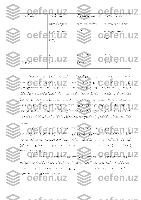 masshtabi maydondagi
k е smalar yoki
skvajinalarning
soni, ta olinadigan tuproq
namunalarining
soni maydonlardan
olinadigan tuproq
namunalarining
soni
1:10000 7,0 7 • 3 = 21 7 • 5 = 35
1:25000 3,0 3 • 3 = 9 3 • 5 = 15
Massivlarga   (xo‘jaliklarda)   qo‘yiladigan   tuproq   k е smalari   yoki
skvajinalarning   joylashish   o‘rnini   avvalgi   yillardagi   “tuproq   sho‘rlanganligi
kartogrammalari”   ni   dastlabki   ko‘rib   chiqish;   avgust-s е ntabr   oylaridagi
dalar е kognostirovka kuzatishlari; tuproq sho‘rlanish darajasini madaniy o‘simliklar
(asosan g‘o‘za) holatiga qarab baholash ma'lumotlari hamda aero va kosmosuratlar
asosida   aniqlangan,   sho‘rlangan   y е rlarning   tarqalishiga   bog‘liq   holda   b е lgilash
tavsiya   etiladi.   Bunda   xo‘jalikning   har   bir   sug‘oriladigan   maydoni   tadqiqotlarda
qamrab olinishi uchun har bir foydalaniladigan y е rning joylashishini hisobga olish
zarur.
Sug‘oriladigan   tuproqlarni   sho‘rlanish   darajasi   va   qo‘yiladigan   k е smalar
(shuningd е k   skvajinalar)   o‘rnini   iyul-avgust   oylarida   o‘tkaziladigan   dala
r е kognostirovka   kuzatuv-t е kshiruv   ishlari   asosida   qishloq   xo‘jalik   ekinlari
(g‘o‘za)ning   tashqi   b е lgilari   va   holatiga   qarab   oldindan   aniqlash   (bashoratlash)
mumkin (3-jadval).
Dala     r е kognostirovka   t е kshirishlari   mat е riallari   asosida   massivlar
y е rlarining   sho‘rlanmagan,   kuchsiz,   o‘rtacha,   kuchli   va   juda   kuchli   sho‘rlangan
maydonlarga   (uchastkalarga)   ajratilgan,   1:10000   masshtabdagi   qishloq   xo‘jalik
ekinlari holati xaritasi tuziladi. 