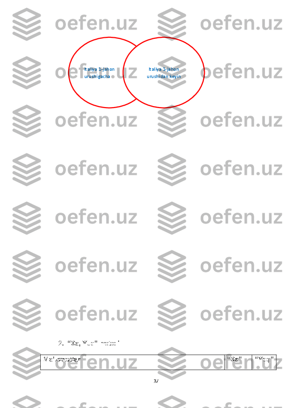2. “Xa, Yuq” metodi
Ma’lumotlar “Xa” “Yuq”
37Italiya 1-jahon 
urushigacha Italiya 1-jahon
urushidan keyin 
