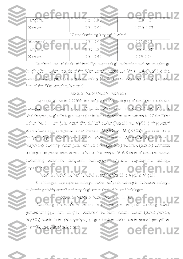 Farg‘ona 
Xorazm  0.50-0.80
0.30-0.40 0.008-0.01
0.015-0.02
O‘suv davrining keyingi fazalari
Mirzacho‘l 
Farg‘ona
Xorazm 0.30-0.40
0.75-1.20
0.50-0.60 0.01-0.02
0.01-0.02
0.03-0.04
Ekinlarni   tuz   ta’sirida   chidamliligi   tuproqdagi   tuzlarning   turi   va   miqdoriga
bog‘liqdir.   Tuzlar   orasida   o‘simliklar   uchun   zararli   tuz   kir   sodasi   ( N a
2 SO
3 )   dir.
Uning   suvdagi   yeritmasi   o‘yuvchi   natriy   (NaOH)   hosil   qiladi   va   uning   gidroksil
ioni o‘simlikka zararli ta’sir etadi.
Na
2 SO
3 +N
2 O↔NaON+NaNSO
3
Tuproqda kir soda 0.005% dan ko‘proq bo‘lganidayoq o‘simliklar o‘sishidan
tuxtaydi;   0.01%   dan   ko‘p   bo‘lganda   o‘simliklar   nobud   bo‘ladi.   Ammo,
sho‘rlangan, sug‘oriladigan tuproqlarda kir soda ancha kam  uchraydi. O‘simliklar
uchun   NaCL   xam   juda   zararlidir.   Sulfatli   tuzlar   (Na
2 SO
4   va   MgSO
4 )
  ning   zarari
xlorid   tuzlariga   qaraganda   biroz   kamdir.   MgSO
3   va   Mg(NSO
3 )
2   tuproqda   ko‘p
bo‘lgani-dagina   o‘simliklarga   zararli   ta’sir   ko‘rsatadi.   Ammo   kalsiy   bikarbonat
Sa(NSO
3 )
2   tuzining   zarari   juda   kamdir.   Gips   (Sa   SO
4 )   va   ohak   (SaSO
3 )   tuproqda
ko‘payib   ketganda   xam   zararli   ta’sir   ko‘rsatmaydi.   V.A.Kovda   o‘simliklar   uchun
tuzlarning   zararlilik   darajasini   kamayishi   bo‘yicha   quyidagicha   qatorga
joylashtirgan:                                                       
Na
 2 SO
3 ; NaNSO
3 ; NaS1; NaNO
3 ; SaS1
2 ; Na
2  SO
4 ; MgS1
2 ; Mg SO
4
SHo‘rlangan   tuproqlarda   natriyli   tuzlar   ko‘prok   uchraydi.   L.Rozov   natriyli
tuzlarning nisbiy zararligini quyidagi son nisbatlari bilan ifodalagan.
N a
 2 S O
3 :  N aNSO
3 : N aS1:  N a
2   S O
4 = 10 :3:3:1
Tuzlarning   o‘simliklarga   zararli   ta’siri   ma’lum   darajada   ularning   suvda
yeruvchanligiga   ham   bog‘liq.   Zararsiz   va   kam   zararli   tuzlar   (SaSO
4 ,SaSO
3 ,
MgSO
3 )   suvda   juda   qiyin   yeriydi,   qolgan   boshqa   tuzlar   suvda   yaxshi   yeriydi   va
o‘simliklarga zararli ta’sir etadi. 
