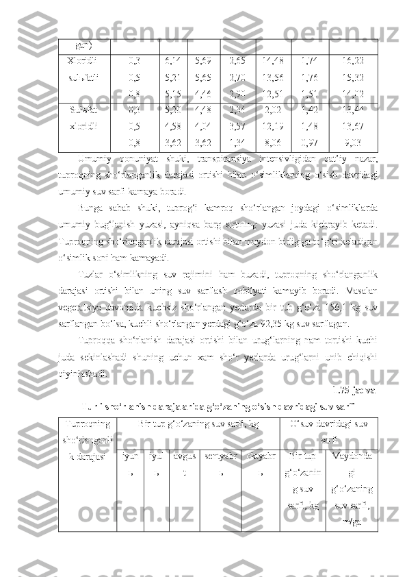 gan)
Xloridli-
sulьfatli 0,3
0,5
0,8 6,14
5,21
5,15 5,69
5,65
4,46 2,65
2,70
2,90 14,48
13,56
12,51 1,74
1,76
1,51 16,22
15,32
14,02
Sulьfat
xloridli 0,3
0,5
0,8 5,20
4,58
3,62 4,48
4,04
3,62 2,34
3,57
1,34 2,02
12,19
8,06 1,42
1,48
0,97 13,44
13,67
9,03
Umumiy   qonuniyat   shuki,   transpiransiya   intensivligidan   qat’iy   nazar,
tuproqning   sho‘rlanganlik   darajasi   ortishi   bilan   o‘simliklarning   o‘sish   davridagi
umumiy suv sarfi kamaya boradi.
Bunga   sabab   shuki,   tuprog‘i   kamroq   sho‘rlangan   joydagi   o‘simliklarda
umumiy   bug‘lanish   yuzasi,   ayniqsa   barg   sirtining   yuzasi   juda   kichrayib   ketadi.
Tuproqning sho‘rlanganlik darajasi ortishi bilan maydon birligiga to‘g‘ri keladigan
o‘simlik soni ham kamayadi.
Tuzlar   o‘simlikning   suv   rejimini   ham   buzadi,   tuproqning   sho‘rlanganlik
darajasi   ortishi   bilan   uning   suv   sarflash   qobilyati   kamayib   boradi.   Masalan
vegetatsiya   davomida   kuchsiz   sho‘rlangan   yerlarda   bir   tub   g‘o‘za   156,1   kg   suv
sarflangan bo‘lsa, kuchli sho‘rlangan yerdagi g‘o‘za 92,35 kg suv sarflagan.
Tuproqqa   sho‘rlanish   darajasi   ortishi   bilan   urug‘larning   nam   tortishi   kuchi
juda   sekinlashadi   shuning   uchun   xam   sho‘r   yerlarda   urug‘larni   unib   chiqishi
qiyinlashadi.
1.75-jadval
Turli sho‘rlanish darajalarida g‘o‘zaning o‘sish davridagi suv sarfi
Tuproqning
sho‘rlanganli
k darajasi Bir tup g‘o‘zaning suv sarfi, kg O‘suv davridagi suv
sarfi
iyun
ь iyul
ь avgus
t sentyabr
ь oktyabr
ь Bir tup
g‘o‘zanin
g suv
sarfi, kg Maydonda
gi
g‘o‘zaning
suv sarfi,
m/ga 