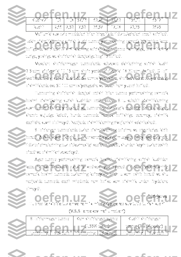 Kuchsiz 1,2 11,8 57,46 62,94 22,62 156,10 6517
kuchli 9,66 7,52 7,52 36,57 17,08 92,35 2695
Ma’lumki suv oziq moddalari bilan birgalikda ildiz tukchalari orqali so‘riladi.
Lekin o‘simliklarning so‘rish kuchi tuproq yeritmasining osmatik bosimidan katta
bo‘lganda   so‘riladi.  O‘simliklarning  so‘rish   kuchi   tuproq  namligiga,   o‘simlikning
turiga, yoshiga va sho‘rlanish darajasiga bog‘liq bo‘ladi.
Masalan:   sho‘rlanmagan   tuproqlarda   sabzavot   ekinlarining   so‘rish   kuchi
2-5 atm: g‘o‘zaniki  10-15 atm: sho‘r yerda- g‘o‘zaniki  18-30 atm. bo‘ladi. CHo‘l
kseforitlarining  surish  kuchi   40-50  atmosfyeragacha,   sho‘rxok  tuproqli   yerlardagi
o‘simliklarda esa 50-100 atmosfyeragacha va undan ham yuqori bo‘ladi.
Tuproqning   sho‘rlanish   darajasi   ortishi   bilan   tuproq   yeritmasining   osmotik
bosimi   o‘simlikning   surish   kuchidan   ortib   ketadi.   SHu   sababli   o‘simliklarning
suvni   tortib   olishi   qiyinlashadi   va   tuproqning   fiziologik   quruqligi   deb   ataladigan
sharoit   vujudga   keladi,   bunda   tuproqda   namlik   bo‘lishiga   qaramay,   o‘simlik
etarlicha suvni ololmaydi. Natijada o‘simliklarning rivojlanishi sekinlashadi.
SHo‘rlangan   tuproqlarda   tuzlar   o‘simliklarning   to‘qima   va   organlariga   kirib
boradi.   A.A.Rixtyer   fikricha,  tuz   konsentratsiyasiga   muayyan   miqyosga   etguncha
ildiz to‘qimalarining tuz o‘tkazmasligi saqlanib turadi, shundan   keyin tuzlar teshib
o‘tadi va o‘simlikni zaxarlaydi.
Agar   tuproq   yeritmasining   osmatik   bosimi   o‘simlikning   so‘rish   kuchidan
katta   bo‘lsa   fiziologik   quruqlik   xodisasi   yuz   byeradi.   Tuproq   yeritmasining
osmatik   bosimi   tuproqda   tuzlarning   ko‘payishi   bilan   u   xam   oshib   boradi   va   shu
natijasida   tuproqda   etarli   miqdorda   nam   bo‘lsa   xam   o‘simlik   undan   foydalana
olmaydi.
1.76 -jadval
Tuproq tarkibida tuzlar va namlik miqdoriga qarab suv tutib turish kuchi 
(V.S.SHardakov ma’lumotlari)
SHo‘rlanmagan tuproq Kam sho‘rlangan tuproq
(0,55% tuzlar) Kuchli sho‘rlangan
tuproq (2-13% tuzlar)
Tuproqning Suv tutib Tuproqning Suv tutib Tuproqning Suv tutib 