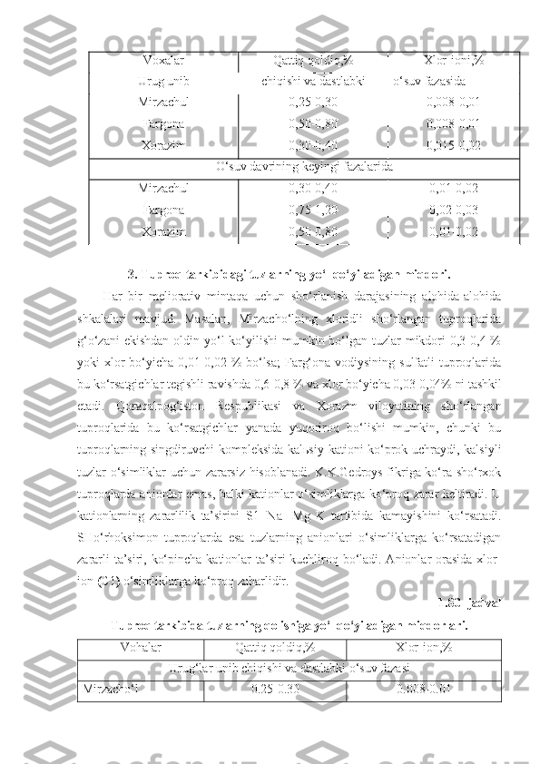 Voxalar Qattiq qoldiq,% Xlor-ioni,%
Urug unib chiqishi va dastlabki   o‘suv fazasida
Mirzachul
Fargona
Xorazim 0,25-0,30
0,50-0,80
0,30-0,40 0,008-0,01
0,008-0,01
0,015-0,02
O‘suv davrining keyingi fazalarida
Mirzachul
Fargona
Xorazim  0,30-0,40
0,75-1,20
0,50-0,80 0,01-0,02
0,02-0,03
0,01-0,02
3. Tuproq tarkibidagi tuzlarning yo‘l qo‘yiladigan miqdori.
Har   bir   meliorativ   mintaqa   uchun   sho‘rlanish   darajasining   alohida-alohida
shkalalari   mavjud.   Masalan,   Mirzacho‘lning   xloridli   sho‘rlangan   tuproqlarida
g‘o‘zani  ekishdan  oldin yo‘l  ko‘yilishi  mumkin bo‘lgan tuzlar  mikdori  0,3-0,4 %
yoki xlor bo‘yicha 0,01-0,02 % bo‘lsa;  Farg‘ona vodiysining sulfatli tuproqlarida
bu ko‘rsatgichlar tegishli ravishda 0,6-0,8 % va xlor  bo‘yicha 0,03-0,04% ni tashkil
etadi.   Qoraqalpog‘iston   Respublikasi   va   Xorazm   viloyatining   sho‘rlangan
tuproqlarida   bu   ko‘rsatgichlar   yanada   yuqoriroq   bo‘lishi   mumkin,   chunki   bu
tuproqlarning singdiruvchi kompleksida kalьsiy kationi ko‘prok uchraydi, kalsiyli
tuzlar o‘simliklar uchun zararsiz hisoblanadi. K.K.Gedroys fikriga ko‘ra sho‘rxok
tuproqlarda anionlar e mas, balki kationlar o‘simliklarga ko‘proq zarar keltiradi. U
kationlarning   zararlilik   ta’sirini   S1 -  
N a +
  M g   K   tartibida   kamayishini   ko‘rsatadi.
SHo‘rhoksimon   tuproqlarda   esa   tuzlarning   anionlari   o‘simliklarga   ko‘rsatadigan
zararli  ta’siri, ko‘pincha kationlar  ta’siri kuchliroq bo‘ladi. Anionlar orasida  xlor-
ion  ( C 1 )  o‘simliklarga ko‘proq zaharlidir.
1.80 -jadval
Tuproq tarkibida tuzlarning qolishiga yo‘l qo‘yiladigan  miqdorlari.
Vohalar  Qattiq qoldi q ,% Xlor-ion,%
Urug‘lar unib chiqishi va dastlabki o‘suv fazasi
Mirzacho‘l  0.25-0.30 0.008-0.01 