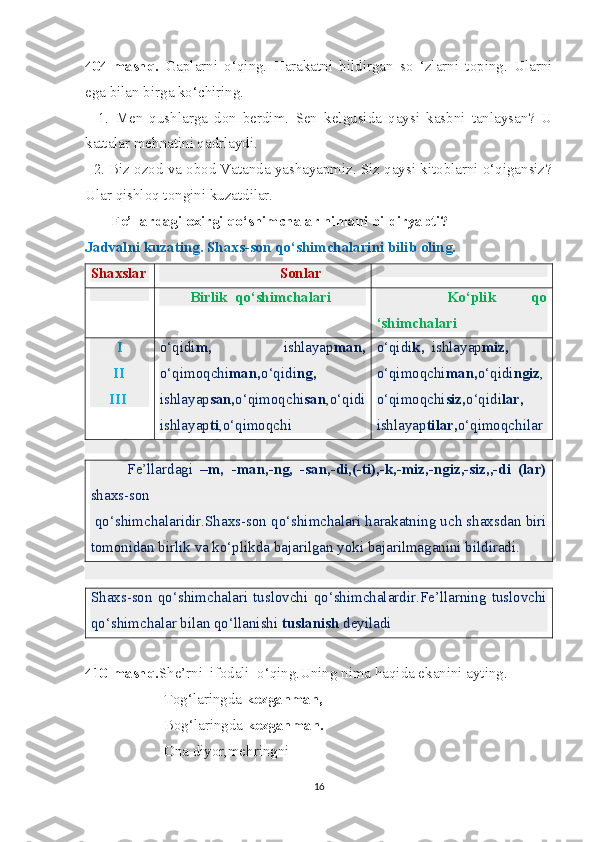 404-mashq.   Gaplarni   o‘qing.   Harakatni   bildirgan   so   ‘zlarni   toping.   Ularni
ega bilan birga ko‘chiring.
    1.   Men   qushlarga   don   berdim.   Sen   kelgusida   qaysi   kasbni   tanlaysan?   U
kattalar mehnatini qadrlaydi.
  2. Biz ozod va obod Vatanda yashayapmiz. Siz qaysi kitoblarni o‘qigansiz?
Ular qishloq tongini kuzatdilar.
        Fe’llardagi oxirgi qo‘shimchalar nimani bildiryapti?
Jadvalni kuzating. Shaxs-son qo‘shimchalarini bilib oling.
Shaxslar                                 Sonlar
         Birlik  qo‘shimchalari          Ko‘plik     qo
‘shimchalari
        I
      II
     III o‘qidi m,   ishlayap man,
o‘qimoqchi man, o‘qidi ng,
ishlayap san, o‘qimoqchi san ,o‘qidi
ishlayap ti ,o‘qimoqchi o‘qidi k,   ishlayap miz,
o‘qimoqchi man, o‘qidi ngiz ,
o‘qimoqchi siz, o‘qidi lar,
ishlayap tilar, o‘qimoqchilar
         
          Fe’llardagi   – m,   -man,-ng,   -san,-di,(-ti),-k,-miz,-ngiz,-siz,,-di   (lar)
shaxs-son
 qo‘shimchalaridir.Shaxs-son qo‘shimchalari harakatning uch shaxsdan biri
tomonidan birlik va ko‘plikda bajarilgan yoki bajarilmaganini bildiradi. 
Shaxs-son   qo‘shimchalari   tuslovchi   qo‘shimchalardir.Fe’llarning   tuslovchi
qo‘shimchalar bilan qo‘llanishi  tuslanish  deyiladi
410-mashq. She’rni  ifodali  o‘qing.Uning nima haqida ekanini ayting.
                     Tog‘laringda  kezganman,
                     Bog‘laringda  kezganman.
                     Ona diyor,mehringni
16 