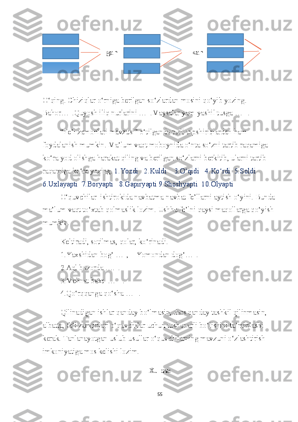                        -gan                                      -kan                                      
-qan                                       
               
O‘qing. Chiziqlar o‘rniga berilgan so‘zlardan mosini qo‘yib yozing.   
Bahor…  .Quyosh iliq nurlarini …  .Maysalar yam-yashil tusga …   .       
“Fe’l zamonlari mavzusi” o‘tilganda turli topshiriqlardan ham 
foydalanish mumkin. Ma’lum vaqt moboynida o‘nta so‘zni tartib raqamiga 
ko‘ra yod olishga harakat qiling va berilgan so‘zlarni berkitib, ularni tartib 
raqamiga ko‘ra yozing.  1.Yozdi   2.Kuldi    3.O‘qidi   4.Ko‘rdi  5.Soldi  
6.Uxlayapti  7.Boryapti   8.Gapiryapti 9.Shoshyapti  10.Olyapti  
O‘quvchilar  ishtirokida navbatma-navbat fe’llarni aytish o‘yini. Bunda
ma’lum vaqt to‘xtab qolmaslik lozim. Ushbu fe’lni qaysi maqollarga qo‘yish 
mumkin.     
Keltiradi, sotilmas, qolar, ko‘rinadi.     
1.Yaxshidan bog‘ …  ,    Yomondan dog‘…  .      
2.Aql bozorda ….  .  
3.Mehnat baxt  …    .  
4.Qo‘rqqanga qo‘sha …   .  
Qilinadigan ishlar qanday bo‘lmasin, dars qanday tashkil qilinmasin, 
albatta, fe’l zamonlari o‘quvchilar uchun tushunarli bo‘lishini ta’minlashi 
kerak. Tanlanayotgan uslub-usullar o‘quvchilarning mavzuni o‘zlashtirish 
imkoniyatiga mos kelishi lozim.  
Xulosa
55 