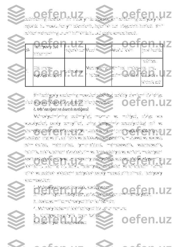 tadbirlarning   barchasini   bir   o’quv   yilida   o’tkazib,   sinf   rahbarining   tarbiyaviy   ish
rejasida   bu   mavzu   har   yili   takrorlanib,   bajarilish   turi   o’zgartirib   boriladi.   Sinf
rahbari mehnatining unumli bo’lishida bu usul ancha samara beradi.
 
№ Tarbiyaviy tad-
birlar nomi Bajarish turi Vaqti Mas’ul kishi Ijrosi haqida
1. Ota-onam 
suyangan tog’im Uchrashuv Mart oyining
1-haftasi Sinf ota- onalar 
qo’mi- tasi raisi Tadbirga 
ota- ona, 
o’quvchi 
ishtirok etdi
 
Sinf tarbiyaviy soatlarning mavzulari tubandagi tarkibiy qismlarni o’z ichiga
oladi va yuqoridagi andozaga tartib bilan jamlanadi.
I. Ma’naviyat va burch tarbiyasi
Ma’naviyatimizning   qadimiyligi,   mazmun   va   mohiyati,   o’ziga   xos
xususiyatlari,   asosiy   tamoyillari,   uning   jamiyatimiz   taraqqiyotidagi   roli   va
ahamiyati, Prezidentimiz asarlari va nutqlarida insonni jonli mavjudotlardan ajratib
turadigan   ong   va   til,   aql-idrok   va   tafakkur,   odamgarchilik,   muruvvat   va   saxovat,
rahm-shafqat,   mehr-oqibat,   iymon-e’tiqod,   mehnatsevarlik,   vatanparvarlik,
halollik, poklik, tabiatni e’zozlash, ilm va fanni, adabiyot va san’atni, madaniyatni
sevib ardoqlash, milliy va umuminsoniy qadriyatlarga sadoqat, o’zi va o’zga millat
kishilarini,   ularning   tili,   tarixi,   madaniyati,   urf-odatlari   va   an’analarini   hurmat
qilish   va   qadrlash   xislatlarini   tarbiyalash   asosiy   maqsad   qilib   olinadi.   Tarbiyaviy
soat mavzulari:
1. Ma’naviyat insonga havodek, suvdek zarur.
2. Insonni hayotini bezaydigan, go’zallashtiradigan omil ma’naviyatdir.
3. Davlat va millat ma’naviyati bilan ko’rkamdir.
4. Ma’naviy barkamol kishilar hayoti biz uchun namuna.
5. Halollik va rostgo’ylik - inson fazilati.
6. Bugun niyat - ertangi haqiqat. 