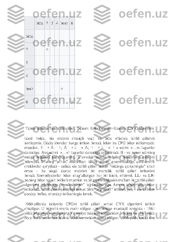  	
 
 	bitta	 2 	3 4 besh	 6 	
bitta	 	 	 	 	 	 	 	
2 	 	●  	 	 	 	
3 	 	 	 	 	 	 	
4 	 	 	 	 	 	 	
besh	  	 	 	 	● 	 	
6 	 	 	 	 	 	● 	
 
. 
 Tabiiy tillar uchun tahlil qilish.	 2-qism: Kok	-Younger	-Kasami (CYK) algoritmi	 	
Ideal  holda,  biz  matnni  chiziqli  vaqt  va  bitta  o'tishda  tahlil  qilishni 
xohlaymiz.	 Oddiy  iboralar  bunga  imkon  beradi,  lekin  bu  CFG  bilan  ishlamaydi: 	
masalan,	  S  →  A  |  B;  A  →  a 	|  x  A;  B  →  b  |  x  B	 u  satrni	  x…xa	 tugunlar 	
daraxtiga	  A	va satrni	  x…xb	 tugunlar daraxtiga aylantiradi.	 B - va parser satrning 	
oxirgi  belgisini  ko'rmaguncha,  u  avvalgi  barcha  belgilar  bilan  nima  qilishni 
bilmaydi.	 Shuning  uchun,  dasturlash  tillari  uchun  gra	mmatikaga  qo'shimcha 	
cheklovlar  qo'yiladi 	- aslida  siz  tahlil  qilish  uchun  "oldinga  qarashingiz"  shart 	
emas 	- 	bu  sizga  dastur  matnini  bir  martalik  tahlil  qilish  imkonini 	
beradi.	 Kompilyatorlar  bilan  shug'ullangan  har  bir  kishi,  ehtimol,  LL	- va  LR	-	
parsing b	ilan tanish bo'lishi mumkin va til grammatikasini ma'lum bir tahlil qilish 	
algoritmi  talablariga  "moslashtirish"  tajribasiga  ega.	 Ammo  tabiiy  tillar  bilan 	
ishlashda, tahlil qilish qulayligi uchun tilni "to'g'rilash" imkoni yo'q 	- siz til bilan 	
qanday bo'ls	a, shunday ishlashingiz kerak.	 	
1960	-yillarda  ixtiyoriy  CFGni  tahlil  qilish  uchun  CYK  algoritmi  ishlab 	
chiqilgan.	 U  birinchi  marta  nashr  etilgan 	- bir	-biridan  mustaqil  ravishda 	- 1961 	
yilda Mudofaa vazirligining Yaponiya tadqiqot institutidan I. Sakai va 19	62 yilda 	
Nyu	-York universitetidan J. Kok tomonidan nashr etilgan. 1966 yilda xuddi shu  