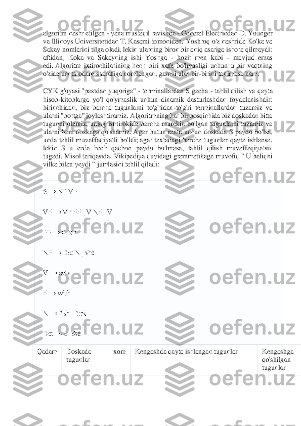  	
 
algoritm nashr etilgan 	- yana mustaqil ravishda 	- General Electricdan D. Younger 	
va Illinoys Universitetidan T. Kasami tomonidan.	 Yoshroq o'z nashrida Ko'ka va 	
Sakay nom	larini tilga oladi, lekin ularning biron bir aniq asariga ishora qilmaydi: 	
aftidan,  Koka  va  Sakayning  ishi  Yoshga 	- hozir  men  kabi 	- mavjud  emas 	
edi.	 Algoritm  ixtirochilarining  hech  biri  xafa  bo'lmasligi  uchun  u  bir  vaqtning 	
o'zida uchta odam sharafiga nom	langan, garchi ular bir	-birini tanimasa ham.	 	
CYK g'oyasi "pastdan yuqoriga" 	- terminallardan S gacha 	- tahlil qilish va qayta 	
hisob	-kitoblarga  yo'l  qo'ymaslik  uchun  dinamik  dasturlashdan  foydalanishdir: 	
birinchidan,  biz  barcha  tugunlarni  to'g'ridan	-to'g'ri	 terminallardan  tuzamiz  va 	
ularni "bortga" joylashtiramiz.	 Algoritmning har bir bosqichida biz doskadan bitta 	
tugunni olamiz, uning  ishtirokida barcha mumkin bo'lgan tugunlarni tuzamiz va 
ularni  ham  doskaga  qo'shamiz.	 Agar  butun  matn  uchun  doskada  S  paydo 	bo'lsa, 	
unda  tahlil  muvaffaqiyatli  bo'ldi;	 agar  taxtadagi  barcha  tugunlar  qayta  ishlansa, 	
lekin  S  u  erda  hech  qachon  paydo  bo'lmasa,  tahlil  qilish  muvaffaqiyatsiz 
tugadi.	 Misol tariqasida, Vikipediya	 quyidagi grammatikaga muvofiq "	 U baliqni 	
vilka bilan ye	ydi " jumlasini tahlil qiladi:	 	
S → NP VP	 	
VP → VP PP | V NP | V	 	
PP → P NP	 	
NP → Det N | she	 	
V → eats	 	
P → with	 	
N → fish | fork	 	
Det → a | the	 	
Qadam	 	Doskada  xom 
tugunlar	 	
Kengashda qayta ishlangan tugunlar	 	Kengashga 
qo'shilgan 
tugunlar	  