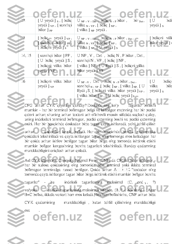  	
 	
12	 	[ U yeydi	 ] S , [	 baliq 	
yeydi	 ] VP	 ,  [	 sanchqi 	
bilan	 ] PP 	
U	 NP	 , V , Det	  ,  baliq	 N , P bilan	 ,  bir	 Det	 , 	
vilka	 N , VP	 , [ baliq	 ] NP	 , 	
[ vilka	 ] NP	  yeydi .	  	
[ U  baliq 
yeydi	 ] S 	
13	 	[ baliq  yeydi	 ] VP	 , 	
[ sanchqi  bilan	 ] PP , 	
[ baliqni yeydi	 ] S 	
U	 NP	 , V , Det	  ,  baliq	 N , P bilan	 , Det	 , 	
vilka	 N , VP	 , [ baliq	 ] NP	 , 	
[ vilka	 ] NP,	  [ U  yeydi	 ] S  	
[ baliqni  vilka 
bilan yeydi	 ] VP	 	
14, 15	 	[ sanchqi 	bilan	 ] PP	 , 	
[ U  baliq  yeydi	 ] S , 	
[ baliqni  vilka  bilan 
yeydi	 ] VP	 	
U	 NP	 , V ,  Det	  ,  baliq	 N	 , P bilan	 , Det	 , 	
sanchqi	 N	 , VP	 , [ baliq	 ] NP	 , 	
[ vilka	 ] NP,	  [ U Eydi	 ] S , [ baliqni vilka 	
bilan yeydi	 ] VP	  	
 	
16	 	[ baliqni  vilka  bilan 
yeydi	 ] VP	 	
U	 NP	 , V ,  Det	  ,  baliq	 N , P bilan	 , Det	 , 	
sanchqi	 N , VP	 ,[ baliq	 ] NP	 , [	 vilka	 ] NP,	  [ U 	
Eydi	 ] S , [ baliqni  vilka  bilan  yeydi	 ] VP	 , 	
[ vilka bilan	 ] PP , [	 U baliq yeydi	 ] S  	
[ U  baliqni 
vilka  bilan 
yeydi	 ] S 	
CFG  uchun  CYK  qiyinligi 	qanday?	 Doskada  eng  ko'p	  	 tugunlar  bo'lishi 	
mumkin 	- har  bir  terminal  bo'lmagan  belgi  va  kiritilgan  matnning  har  bir  pastki 	
qatori  uchun;	 shuning  uchun  taxtani  uch  o'lchovli  massiv  sifatida  saqlash  qulay, 	
uning  indekslari  terminal  bo'lmagan,  pastki  qator	ning  boshi  va  pastki  qatorning 	
oxiri.	 Har  bir  bosqichda  doskadan  bitta  tugun  qayta  ishlanadi,  ya'ni  tahlil  qilish 	
uchun	  	 qadamlar  kerak  bo'ladi.	 Har  bir  bosqichda  barcha  grammatika 	
qoidalari  tekshiriladi  va  qayta  ishlangan  tugun  o'ng  tomonga  mos  keladiga	n  har 	
bir  qoida  uchun  ishlov  berilgan  tugun  bilan  birga  o'ng  tomonda  ishtirok  etishi 
mumkin  bo'lgan  kengashning  barcha  tugunlari  tekshiriladi.	 Bunday  qadamning 	
murakkabligini aniqlash uchun qoladi.	 	
Asl  CYK  algoritmi	  Chomsky  Normal  Form	  (CNF)  da  CFGlar  bilan  ishlagan 	- 	
har  bir  xulosa  qoidasining  o'ng  tomonida  bitta 	terminal  yoki  ikkita  terminal 	
bo'lmagan  terminalga  ruxsat  berilgan.	 Qoida  uchun	  A  →  BC	 "taxtadan  o'ng 	
tomonda qayta ishlangan tugun bilan birga ishtirok etishi mumkin bo'lgan barcha 
tugunlar" 	- 	bu	  	 indeksli  tugunlarning  maksimal  (C,  end	 B ,  ?) 	
va/yoki	  	 indeksli tugunlarning maksimali sifatida.	 (B, ?,	 C boshlang ).	 (Agar 	
B=C bo'lsa, ikkala variant ham mos keladi.) Ma'lum bo'lishicha, CNF uchun bitta 
CYK  qadamining	  	murakkabligi  ,  butun  tahlil  qilishning  murakkabligi 	
esa	  	.  