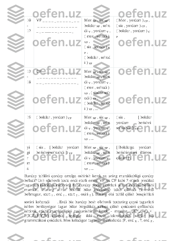  	
 
10
-
12	 	
VP	 _ _ _ _ _ _ _ _ _ _ _ _ _	
 _ _ _ _ _ _ _ _ _ _ _ _ _ _ 	
_ _ _ ___	 _ _ _ _ _ _ _ _ 	
Men	 NP	 , siz	 NP	 , 	
bolalar	 NP	 , so'ra	
di	 V , yordam	 V , 	
( men	 , so'radi	 ) 	
VP	 , 	
( siz	 , so'radi	 ) V	
P , 
( bolalar	 , so'rad	
i ) VP	 	
( Men	 , yordam	 ) CP	 , 	
( siz	 , yordam	 ) CP	 , 	
( bolalar	 , yordam	 ) C	
P 	
13
-
18	 	
CP	 _____	 _ _ _ _ _ _ _ _ _	
 _ _ _ _ _ _ _ _ _ _ _ _ _ _ 	
_ _ _ _ _ _ _ _ _ _ _ _ _ _ _ 	
Men	 NP	 , siz	 NP	 , 	
bolalar	 NP	 , so'ra	
di	 V , yordam	 V , 	
( men	 , so'radi	 ) 	
VP	 , ( sizdan	 so'r	
adi	 ) VP	 , 	
( bolalar	 , so'rad	
i ) VP	 , ...	 	
 	
19	 	( bolalar	 , yordam	 ) CP	 	Men	 NP	 , siz	 NP	 , 	
bolalar	 NP	 , so'ra	
di	 V , yordam	 V , 	
( men	 , so'radi	 ) 	
VP	 , ...	 	
( siz	 ,  [	 bolalar 	
yordam  berishni 
so'rashdi	 ]) VP	 	
yi
gi
r
m
a 	
( siz	 ,  [	 bolalar  yordam 	
berishni so'rashdi	 ]) VP	 	
Men	 NP	 , siz	 NP	 , 	
bolalar	 NP	 , so'ra	
di	 V , yordam	 V , 	
( men	 , so'radi	 ) 	
VP	 , ...	 	
[ Bolalarga  yordam 
berishingizni  iltimos 
qildim	 ] S 	
Bunday  tahlilni  qanday  amalga  oshirish  kerak  va  uning  murakkabligi  qanday 
bo'ladi?	 Uch  o'lchovli  taxta  endi  etarli  emas:  VP  va  CP  kabi  2  o'rinli 	predikat 	
tugunlari  kiritilgan  matnning  har  qanday  pastki  qatorlari  uchun  mavjud  bo'lishi 
mumkin,  shuning  uchun  beshlik  bilan  indekslash  talab  qilinadi  (terminal 
bo'lmagan,  start	 1 ,  end	 1 ,  start	 2 ,  oxiri	 2 ). Buning  o'zi  tahlil  qilish  bosqichlari 	
sonini 	ko'taradi	 	. Endi  biz  bunday  besh  o'lchovli  taxtaning  qaysi  tugunlari 	
ishlov  berilayotgan  tugun  bilan  birgalikda  xulosa  qilish  qoidasini  qo'llashda 
ishtirok  etishi  mumkinligini  tushunishimiz  kerak 	- masalan,	 P(XY,ZW)  ← 	
P(X,Z),P(Y,W)	1-qismda  berilgan  ikki  m	arta  takrorlangan  satrlar  tili 	
grammatikasi qoidalari.	 Mos keladigan tugunlar indekslarda (P, end	 X , ?, end	 Z ,  