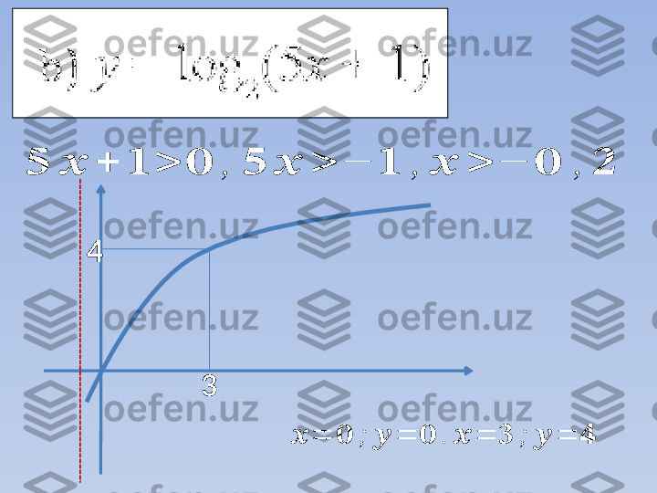 ??????	??????	+	??????	>	??????	,	??????	??????	>	−	??????	,	??????	>	−	??????	,	??????	
??????	=	??????	;	??????	=	??????	.	??????	=	??????	;	??????	=	??????34 