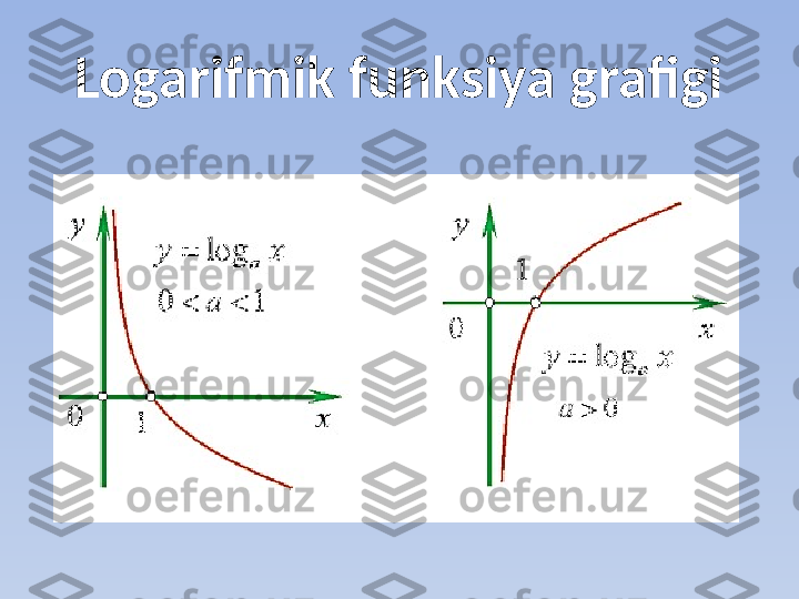 Logarifmik funksiya grafigi 