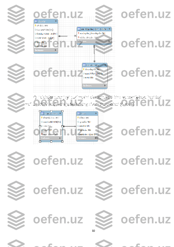 4)  Talabalar   turar   joyi   tuzilmasini   aks   ettiruvchi   bino   va   texnik   baza   haqidagi
ma ’ lumotlarni   saqlovchi   jadvallarning   o ’ zaro   munosabati  (4- rasm ).
10 