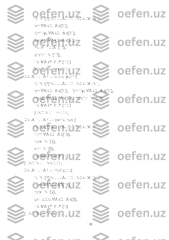 id INT(3) NULL AUTO_INCREMENT,
ism VARCHAR(20),
    familiya VARCHAR(20),
     lavozim VARCHAR(50),
     maosh FLOAT(12),
     telefon INT(12),
     PRIMARY KEY (`id`)
)ENGINE = InnoDB;
CREATE TABLE talaba_yaqini(
id INT(3) NULL AUTO_INCREMENT,
ism VARCHAR(20),    familiya VARCHAR(20),
     manzil VARCHAR(50),    telefon INT(12),
     PRIMARY KEY (`id`)
)ENGINE = InnoDB;
CREATE TABLE texnik_baza (
id INT(3) NULL AUTO_INCREMENT,
     nomi VARCHAR(15),
     narxi INT(9),
     soni INT(5),
     PRIMARY KEY (id)
) ENGINE = INNODB;
CREATE TABLE mashgulot(
id INT(3) NULL AUTO_INCREMENT,
     nomi VARCHAR(15),
     narxi INT(9),
     azo_talaba VARCHAR(5),
     PRIMARY KEY (id)
) ENGINE = INNODB;
13 