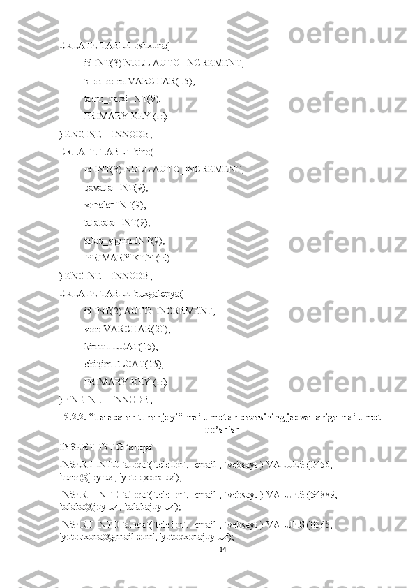 CREATE TABLE oshxona(
id INT(3) NULL AUTO_INCREMENT,
    taon_nomi VARCHAR(15),
     taom_narxi INT(9),
     PRIMARY KEY (id)
) ENGINE = INNODB;
CREATE TABLE bino(
id INT(3) NULL AUTO_INCREMENT,
     qavatlar INT(9),
     xonalar INT(9),
    talabalar INT(9),
     talab_sigimi INT(9),
     PRIMARY KEY (id)
) ENGINE = INNODB;
CREATE TABLE buxgaleriya(
id INT(2) AUTO_INCREMENT,
     sana VARCHAR(20),
     kirim FLOAT(15),
     chiqim FLOAT(15),
     PRIMARY KEY (id)
) ENGINE = INNODB;
2.2.2. “Talabalar turar joyi” ma’lumotlar bazasining jadvallariga ma’lumot
qo’shish 
INSERT INTO `aloqa`
INSERT INTO `aloqa`(`telefon`, `email`, `vebsayt`) VALUES (0456, 
'turar@joy.uz', 'yotoqxona.uz');
INSERT INTO `aloqa`(`telefon`, `email`, `vebsayt`) VALUES (54889, 
'talaba@joy.uz', 'talabajoy.uz');
INSERT INTO `aloqa`(`telefon`, `email`, `vebsayt`) VALUES (0565, 
'yotoqxona@gmail.com', 'yotoqxonajoy.uz');
14 