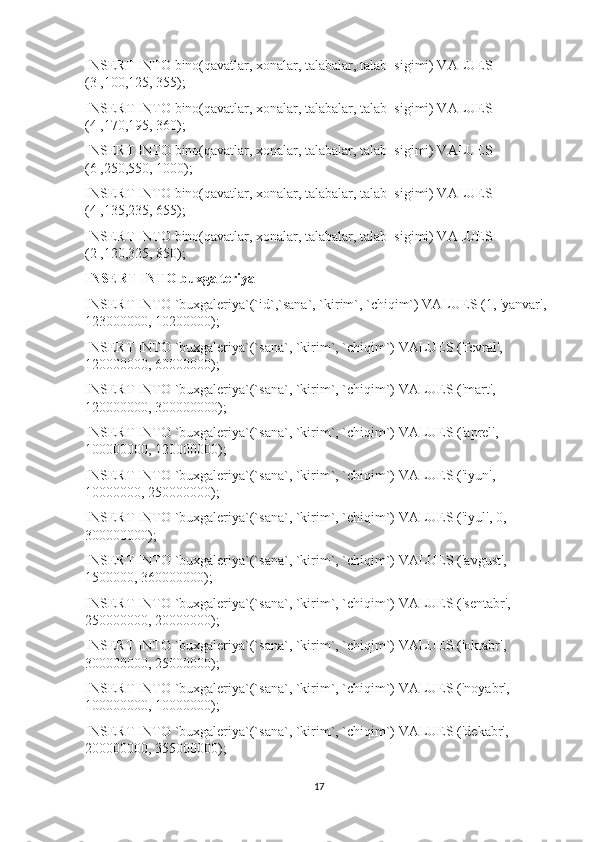 INSERT INTO bino(qavatlar, xonalar, talabalar, talab_sigimi) VALUES 
(3 ,100,125, 355);
INSERT INTO bino(qavatlar, xonalar, talabalar, talab_sigimi) VALUES 
(4 ,170,195, 360);
INSERT INTO bino(qavatlar, xonalar, talabalar, talab_sigimi) VALUES 
(6 ,250,550, 1000);
INSERT INTO bino(qavatlar, xonalar, talabalar, talab_sigimi) VALUES 
(4 ,135,235, 655);
INSERT INTO bino(qavatlar, xonalar, talabalar, talab_sigimi) VALUES 
(2 ,120,325, 850);
INSERT INTO buxgalteriya
INSERT INTO `buxgaleriya`(`id`,`sana`, `kirim`, `chiqim`) VALUES (1, 'yanvar', 
123000000, 10200000);
INSERT INTO `buxgaleriya`(`sana`, `kirim`, `chiqim`) VALUES ('fevral', 
120000000, 60000000);
INSERT INTO `buxgaleriya`(`sana`, `kirim`, `chiqim`) VALUES ('mart', 
120000000, 300000000);
INSERT INTO `buxgaleriya`(`sana`, `kirim`, `chiqim`) VALUES ('aprel', 
100000000, 120000000);
INSERT INTO `buxgaleriya`(`sana`, `kirim`, `chiqim`) VALUES ('iyun', 
10000000, 250000000);
INSERT INTO `buxgaleriya`(`sana`, `kirim`, `chiqim`) VALUES ('iyul', 0, 
300000000);
INSERT INTO `buxgaleriya`(`sana`, `kirim`, `chiqim`) VALUES ('avgust', 
1500000, 360000000);
INSERT INTO `buxgaleriya`(`sana`, `kirim`, `chiqim`) VALUES ('sentabr', 
250000000, 20000000);
INSERT INTO `buxgaleriya`(`sana`, `kirim`, `chiqim`) VALUES ('oktabr', 
300000000, 25000000);
INSERT INTO `buxgaleriya`(`sana`, `kirim`, `chiqim`) VALUES ('noyabr', 
100000000, 10000000);
INSERT INTO `buxgaleriya`(`sana`, `kirim`, `chiqim`) VALUES ('dekabr', 
200000000, 355000000);
17 