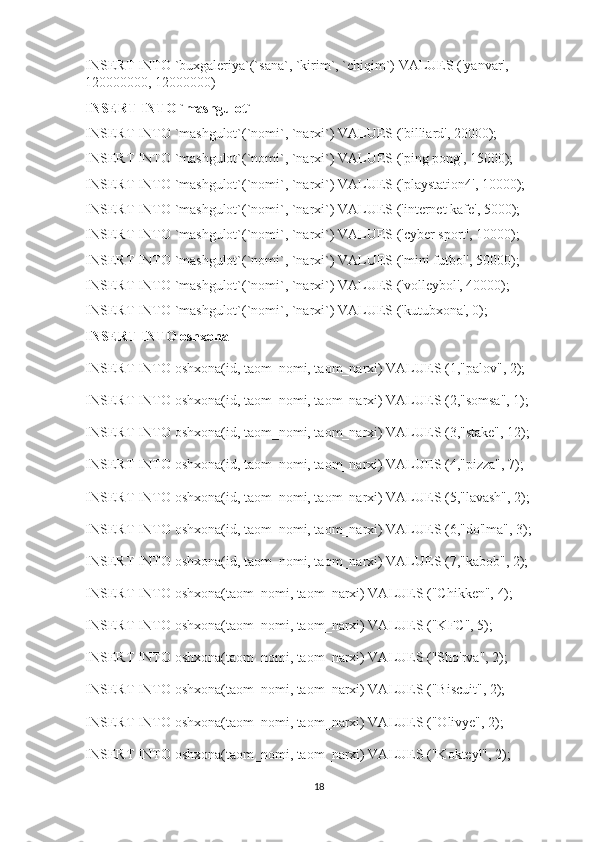 INSERT INTO `buxgaleriya`(`sana`, `kirim`, `chiqim`) VALUES ('yanvar', 
120000000, 12000000)
INSERT INTO `mashgulot`
INSERT INTO `mashgulot`(`nomi`, `narxi`) VALUES ('billiard', 20000);
INSERT INTO `mashgulot`(`nomi`, `narxi`) VALUES ('ping pong', 15000);
INSERT INTO `mashgulot`(`nomi`, `narxi`) VALUES ('playstation4', 10000);
INSERT INTO `mashgulot`(`nomi`, `narxi`) VALUES ('internet kafe', 5000);
INSERT INTO `mashgulot`(`nomi`, `narxi`) VALUES ('cyber sport', 10000);
INSERT INTO `mashgulot`(`nomi`, `narxi`) VALUES ('mini futbol', 50000);
INSERT INTO `mashgulot`(`nomi`, `narxi`) VALUES ('volleybol', 40000);
INSERT INTO `mashgulot`(`nomi`, `narxi`) VALUES ('kutubxona', 0);
INSERT INTO oshxona
INSERT INTO oshxona(id, taom_nomi, taom_narxi) VALUES (1,"palov", 2);
INSERT INTO oshxona(id, taom_nomi, taom_narxi) VALUES (2,"somsa", 1);
INSERT INTO oshxona(id, taom_nomi, taom_narxi) VALUES (3,"stake", 12);
INSERT INTO oshxona(id, taom_nomi, taom_narxi) VALUES (4,"pizza", 7);
INSERT INTO oshxona(id, taom_nomi, taom_narxi) VALUES (5,"lavash", 2);
INSERT INTO oshxona(id, taom_nomi, taom_narxi) VALUES (6,"do'lma", 3);
INSERT INTO oshxona(id, taom_nomi, taom_narxi) VALUES (7,"kabob", 2);
INSERT INTO oshxona(taom_nomi, taom_narxi) VALUES ("Chikken", 4);
INSERT INTO oshxona(taom_nomi, taom_narxi) VALUES ("KFC", 5);
INSERT INTO oshxona(taom_nomi, taom_narxi) VALUES ("Sho'rva", 2);
INSERT INTO oshxona(taom_nomi, taom_narxi) VALUES ("Biscuit", 2);
INSERT INTO oshxona(taom_nomi, taom_narxi) VALUES ("Olivye", 2);
INSERT INTO oshxona(taom_nomi, taom_narxi) VALUES ("Kokteyl", 2);
18 