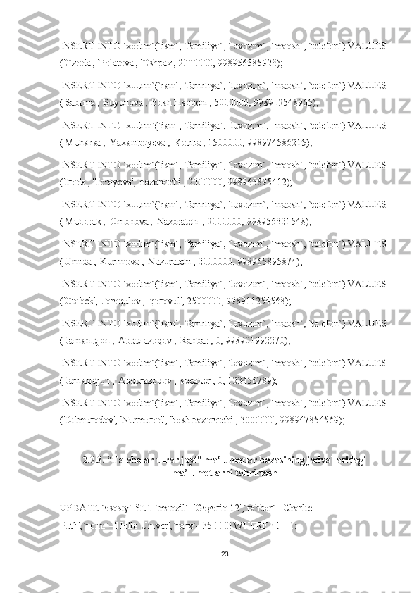 INSERT INTO `xodim`(`ism`, `familiya`, `lavozim`, `maosh`, `telefon`) VALUES
('Ozoda', 'Polatova', 'Oshpaz', 2000000, 998956585923);
INSERT INTO `xodim`(`ism`, `familiya`, `lavozim`, `maosh`, `telefon`) VALUES
('Sabrina', 'Suyunova', 'Bosh hisobchi', 5000000, 998912548965);
INSERT INTO `xodim`(`ism`, `familiya`, `lavozim`, `maosh`, `telefon`) VALUES
('Muhslisa', 'Yaxshiboyeva', 'Kotiba', 1500000, 998974586215);
INSERT INTO `xodim`(`ism`, `familiya`, `lavozim`, `maosh`, `telefon`) VALUES
('Iroda', 'Torayeva', 'nazoratchi', 2000000, 998965895412);
INSERT INTO `xodim`(`ism`, `familiya`, `lavozim`, `maosh`, `telefon`) VALUES
('Muborak', 'Omonova', 'Nazoratchi', 2000000, 998956321548);
INSERT INTO `xodim`(`ism`, `familiya`, `lavozim`, `maosh`, `telefon`) VALUES
('Umida', 'Karimova', 'Nazoratchi', 2000000, 998965895874);
INSERT INTO `xodim`(`ism`, `familiya`, `lavozim`, `maosh`, `telefon`) VALUES
('Otabek', 'Joraqulov', 'qorovul', 2500000, 998911254568);
INSERT INTO `xodim`(`ism`, `familiya`, `lavozim`, `maosh`, `telefon`) VALUES
('Jamshidjon', 'Abdurazoqov', 'Rahbar', 0, 998901992270);
INSERT INTO `xodim`(`ism`, `familiya`, `lavozim`, `maosh`, `telefon`) VALUES
('Jamshidjon', 'Abdurazoqov', 'speaker', 0, 123456789);
INSERT INTO `xodim`(`ism`, `familiya`, `lavozim`, `maosh`, `telefon`) VALUES
('Dilmurodov', 'Nurmurod', 'bosh nazoratchi', 3000000, 998947854569);
2.2.3.  “Talabalar turar joyi” ma’lumotlar bazasining jadvallaridagi
ma’lumotlarni tahrirlash
UPDATE `asosiy` SET `manzil`='Gagarin 12',`rahbar`='Charlie 
Puth',`nomi`='Hello Univer',`narx`=350000 WHERE id = 1;
23 