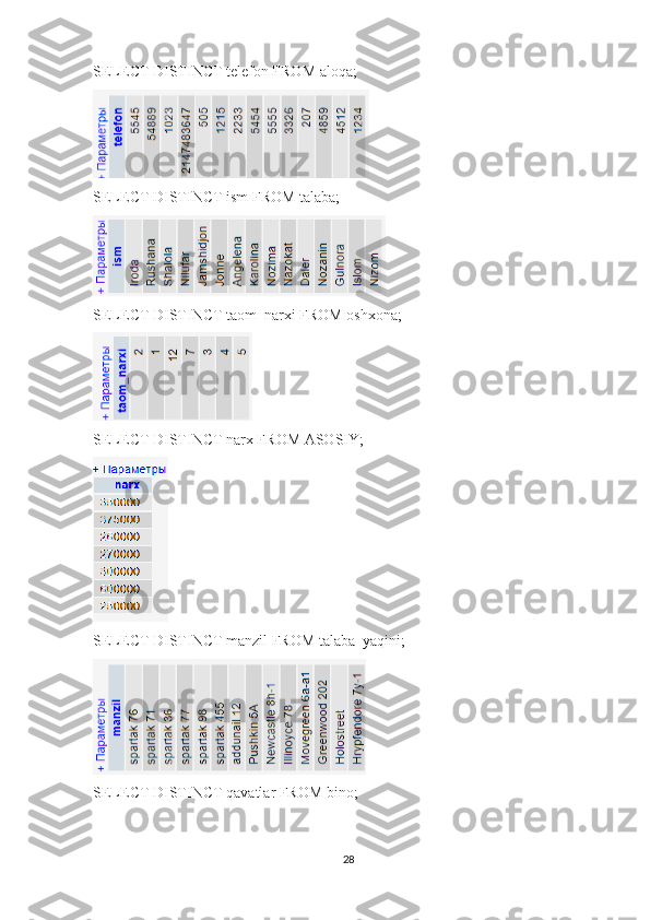 SELECT DISTINCT telefon FROM aloqa;
SELECT DISTINCT ism FROM talaba; 
SELECT DISTINCT taom_narxi FROM oshxona; 
SELECT DISTINCT narx FROM ASOSIY; 
SELECT DISTINCT manzil FROM talaba_yaqini; 
SELECT DISTINCT qavatlar FROM bino;
28 