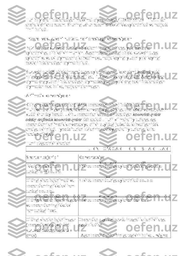 Turi bo'yicha ifodalanadigan maksimal qiymat   float 3,402823466E38 - 1E300 dan 
ancha kichikroq raqam.   Shuning uchun raqam cheksizlikka aylantiriladi va natijada
"inf" bo'ladi.
Integral va suzuvchi nuqta turlari orasidagi konversiyalar
Ba'zi ifodalar suzuvchi turdagi ob'ektlarni integral turlarga yoki aksincha 
aylantirishga olib kelishi mumkin.   Agar integral turdagi ob'ekt suzuvchi turga 
aylantirilsa va asl qiymat aniq ko'rsatilmasa, natija keyingi yuqori yoki keyingi 
pastki ifodalanadigan qiymat bo'ladi.
Suzuvchi turdagi ob'ekt integral turga aylantirilganda, kasr qismi   kesiladi   yoki 
nolga yaxlitlanadi.   1,3 kabi raqam 1 ga, -1,3 esa -1 ga aylantiriladi.   Agar kesilgan 
qiymat eng yuqori ifodalanadigan qiymatdan yuqori yoki eng past ifodalanadigan 
qiymatdan past bo'lsa, natija aniqlanmagan.
Arifmetik konversiyalar
Ko'pgina ikkilik operatorlar (ikkilik operatorlari bilan   ifodalar   bo'limida 
muhokama qilingan   ) operandlarni konvertatsiya qilishga olib keladi va natijalarni 
xuddi shunday beradi.   Ushbu operatorlar keltirib chiqaradigan   konvertatsiyalar 
odatiy arifmetik konvertatsiyalar   deb ataladi   .   Turli xil mahalliy turlarga ega 
operandlarni arifmetik konvertatsiya qilish quyidagi jadvalda ko'rsatilganidek 
amalga oshiriladi.   Typedef turlari o'zlarining asosiy mahalliy turlariga ko'ra 
harakat qilishadi.
Turni o'zgartirish shartlari
T U R N I   O ' Z G A R T I R I S H   S H A R T L A R I
Shartlar bajarildi Konvertatsiya
Ikkala operand ham 
turdagi   long double . Boshqa operand turiga aylantiriladi   long double .
Oldingi shart bajarilmadi va 
operandlarning ikkalasi ham 
turdagi   double . Boshqa operand turiga aylantiriladi   double .
Oldingi shartlar bajarilmagan 
va operandlarning ikkalasi 
ham turdagi   float . Boshqa operand turiga aylantiriladi   float .
Oldingi shartlar bajarilmagan 
(operandlarning hech biri 
suzuvchi turlarga tegishli 
emas). Operandlar quyidagi tarzda integral ko'tarilishlarga 
ega bo'ladilar:
- Agar operandlardan biri ga tegishli bo'lsa   unsigned  