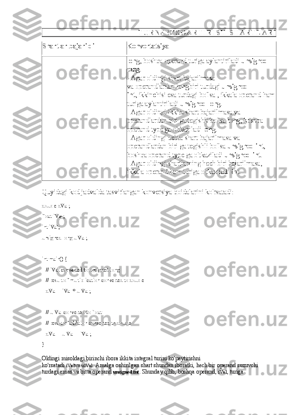 T U R N I   O ' Z G A R T I R I S H   S H A R T L A R I
Shartlar bajarildi Konvertatsiya
long , boshqa operand turiga aylantiriladi   unsigned 
long .
- Agar oldingi shart bajarilmasa 
va   operandlardan   long biri turdagi   unsigned 
int ,   ikkinchisi esa turdagi bo'lsa   , ikkala operand ham
turiga aylantiriladi   unsigned long .
- Agar oldingi ikkita shart bajarilmasa va 
operandlardan biri ga tegishli bo'lsa   long , boshqa 
operand type ga o'tkaziladi   long .
- Agar oldingi uchta shart bajarilmasa va 
operandlardan biri ga tegishli bo'lsa   unsigned int , 
boshqa operand type ga o'tkaziladi   unsigned int .
- Agar oldingi shartlarning hech biri bajarilmasa, 
ikkala operand ham turiga o'tkaziladi   int .
Quyidagi kod jadvalda tasvirlangan konversiya qoidalarini ko'rsatadi :
double dVal;
float fVal;
int iVal;
unsigned long ulVal;
int main() {
   // iVal converted to unsigned long
   // result of multiplication converted to double
   dVal = iVal * ulVal;
   // ulVal converted to float
   // result of addition converted to double
   dVal = ulVal + fVal;
}
Oldingi misoldagi birinchi ibora ikkita integral turini ko'paytirishni 
ko'rsatadi   iVal va   ulVal .   Amalga oshirilgan shart shundan iboratki, hech bir operand suzuvchi 
turdagi emas va bitta operand   unsigned int .   Shunday qilib, boshqa operand,   iVal , turiga  