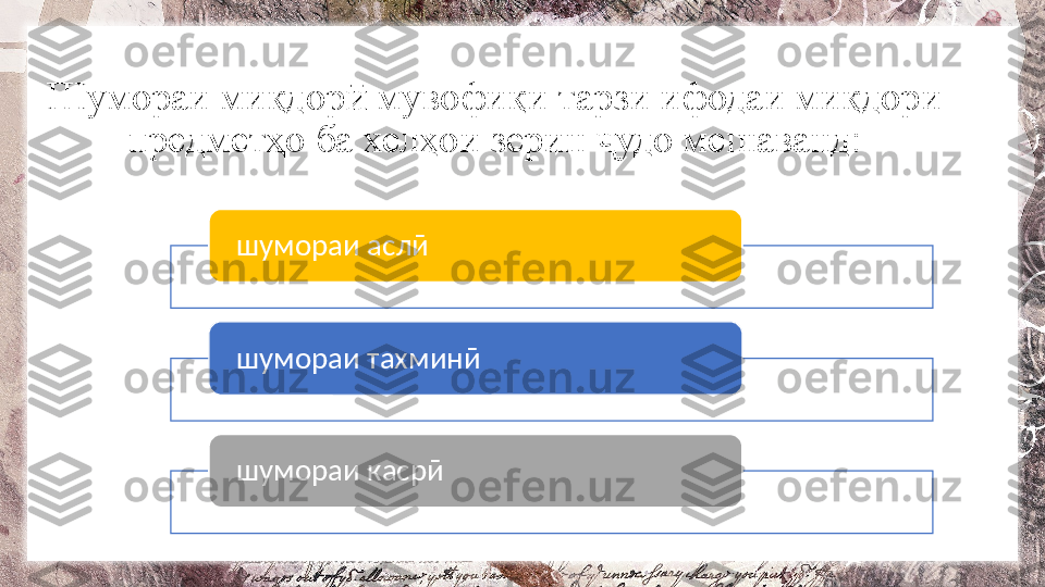 Шумораи миқдор  мувофиқи тарзи ифодаи миқдори ӣ
предметҳо ба хелҳои зерин  удо мешаванд:	
ҷ
шумораи аслӣ
шумораи тахминӣ
шумораи касрӣ    