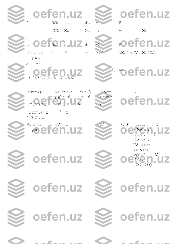 1. XX
11 X
12 X
1n n
1 V
1 X
2. XX
21 X
22 X
2n n
2 V
2 X
2
3.
L X L
1 XL
2 X
ln nl V
l X
l 
Takrorlash
bo‘yicha
yig‘indi,R P
1 P
2 Pn NqEn EXqEPqEV XqEX/N
                                                                                      3 -jadval
Hisoblash bo‘yicha formulalar
Dispersiya Kvadratlar
yig‘indisi Erkinlik
darajasi O‘rtacha
kvadrat F
f F
t
Umumiy S
u EX 2
-C N-l - - -
Takrorlashlar
bo‘yicha S
r EP 2
:L-C n-1 - - -
Variantlar
bo‘yicha EV 2
:n-c l-1 S
v 2
S
v 2
:S 2
Ilovadagi   2-
jadvaldan
topiladi   (B.
Dospexov
“Metodika
polevogo
op o‘ ta”   M.
Kolos
1979,1985 ) 