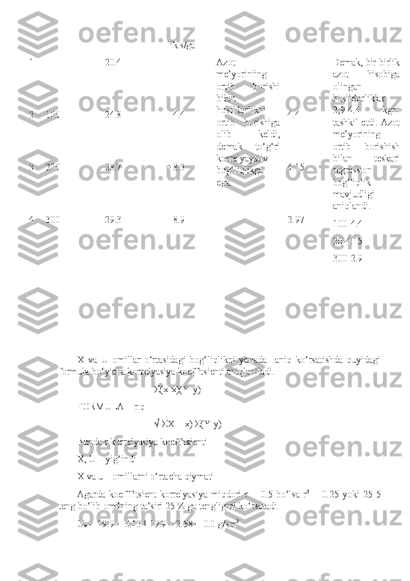lik s/ga
1
2
3
4 -
100
200
300 20.4
24.8
28.7
29.3 ±
+ 4.4
+ 8.3
+ 8.9 Azot
me’yoriniing
ortib   borishi
bilan
hosildorlikni
ortib   borishiga
olib   keldi,
demak   to‘g‘ri
korrelyayativ
bog‘liqlikga
ega. -
4.4
4.15
2.97 Demak, bir birlik
azot   hisobiga
olingan
hosildorliklar
2,9-4.4   kgni
tashkil etdi. Azot
me’yorining
ortib   borishish
bilan   teskari
regression
bog‘liqlik
mavjudligi
aniqlandi.
100-4.4
20-4.15
300-2.9
X   va   U   omillar   o‘rtasidagi   bog‘liqlikni   yanada     aniq   ko‘rsatishda   quyidagi
formula bo‘yicha korrelyasiya koeffitsienti aniqlaniladi.
                                 Σ ( x-x)(Y-y)
FORMULA       r q ------------------
                                √ ΣX – x) Σ(Y-y)
Bunda  r  korrelyasiya koeffitsienti
X, U – yig‘indi 
X va u – omillarni o‘rtacha qiymati 
Agarda   koefffitsient   korrelyasiya   miqdori   r   =   0.5   bo‘lsa   r 2
  =   0.25   yoki   25   5
teng bo‘lib omilning ta’siri 25 % ga tengligini ko‘rsatadi.
U
x  = 19.9 = 0.13 [ 19.9 – 2.58 = 0.0  g/sm 2
  