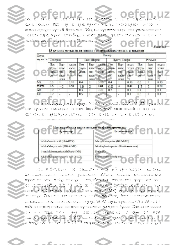 экилган   кундан   бошлаб   6-7   куни   эксплантларни   танланган   озука   мухитига
кайта   экилади.   Хар   2   кунда   озука   мухитини   алмаштириб   ауксин-цитокинин
хосилаларидан   кушиб   борилади.   Жадвал   курсатгичлари   ток   усимлигининг
навлари озука мухит таркибидаги макро-микро тузлари эритмасини навнинг
талабига караб кабул килади. (2-жадвалга каранг)
Баъзи холларда усимлик учун NH 4N03 , KN03 , СаС12 MgS04 тузлари
кам   куплиги   сѐзиларли   натижа   б	ѐрди.   Шунга   асос   килиб   ю   кор   ид   а
к	
ѐлтирилган озука мух,итларидан юкори натижа олингани танлаб олинди.
Соглом   бирламчи   ток   новдаларининг   сунъий   мухитда   усиш   даврида
фитогармонларни   таъсири   урганилди.   Айрим   холатда   фитогармонсиз
мухитдан   хам   фойдаланилди.   Продиф	
ѐрадия   стадиялари   учун   хар   хил
конц	
ѐнтрациядаги   2.3;   4.7;   9.2;   ва   18.4   мкМ   6-фурфурламинапурин   яъни
кин	
ѐтин   ва   0.54   мкМ   нафтилмой   кислотаси   (ИМК)   кушилган   озука   мухити
танланди.   Экилган   эксплантларни   пояси   усишига,   барг   пластинкаларини
ривожланиши илдиз хосил килиши учун WPM озука мухитига 4.7 мкМ ва 9.2
мкМ   конц	
ѐнтрацияли   кин	ѐтин   кушилганда   узгариш   булди.   Эксплант   илдиз
отишини   т	
ѐзлаштириш   учун   эксплант   экилгандан   7   куни   5.4   мкМ
нафтилуксус   кислотаси   (НУК)   солинган   озука   мухитига   кайта   экилди.   2-
хафтада экилган эксплант 2.5-1.5 см узунлигида пояси ривожланади ва илдиз 