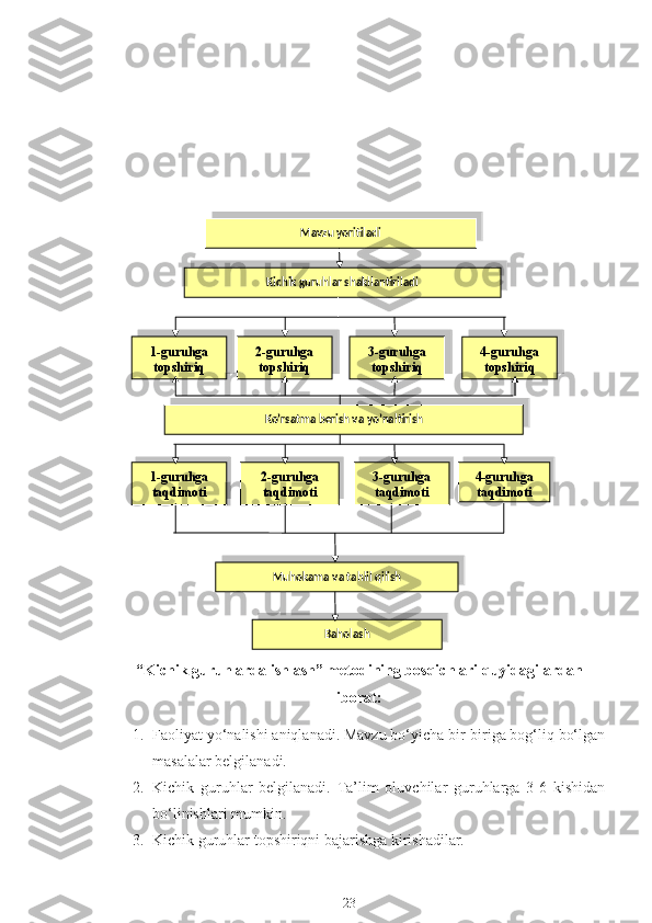 “Kichik guruhlarda ishlash” metodining bosqichlari quyidagilardan
iborat:
1. Faoliyat yо‘nalishi aniqlanadi. Mavzu bо‘yicha bir-biriga bog‘liq bо‘lgan
masalalar belgilanadi.
2. Kichik   guruhlar   belgilanadi.   Ta’lim   oluvchilar   guruhlarga   3-6   kishidan
bо‘linishlari mumkin.
3. Kichik guruhlar topshiriqni bajarishga kirishadilar.
23Kichik guruhlar shakllantiriladi Mavzu yoritiladi
1-guruhga 
topshiriq 2-guruhga 
topshiriq 3-guruhga 
topshiriq 4-guruhga 
topshiriq
Ko’rsatma berish va yo’naltirish
Muhokama va tahlil qilish1-guruhga 
taqdimoti 2-guruhga 
taqdimoti 3-guruhga 
taqdimoti 4-guruhga 
taqdimoti
Baholash              