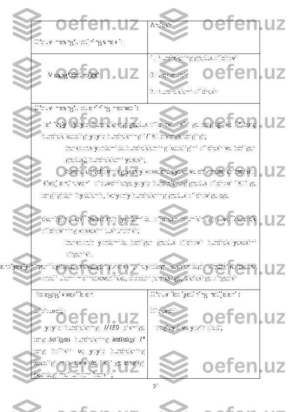 O quv mashg ulotining shakliʻ ʻ : Aralash
        Mashg ulot rejasi	
ʻ : 1. Burchakning gradus o lchovi	
ʻ
2. Transportir
3. Burchaklami o lchash 	
ʻ
O quv mashg ulotlarining maqsadi:	
ʻ ʻ
Ta’limiy   –yoyiq   burchakning   gradus   o lchovi   180°   ga   tengligi   va   1°   teng	
ʻ
burchak kattaligi yoyiq burchakning 1/180 qismiga tengligi;
♦ transports yordamida burchaklarning kattaligini o lchash va berilgan	
ʻ
gradusli burchaklarni yasash;
♦ burchak o lchovining asosiy xossasini aytish va chizmada ko rsatish.	
ʻ ʻ
Rivojlantiruvchi - o quvchilarga yoyiq burchakning gradus o lchovi 180° ga	
ʻ ʻ
tengligidan foydalanib, ixtiyoriy burchakning gradus o lchoviga ega 	
ʻ
ekanligini,   uni   transportir   yordamida   o lchash   mumkinligini   va   burchak	
ʻ
o lchovining xossasini tushuntirish;	
ʻ
♦ transportir   yordamida   berilgan   gradus   o lchovli   burchak   yasashni	
ʻ
o rganish.	
ʻ
Tarbiyaviy -o rganilayotgan   mavzuga   qiziqish   ,   hayotdagi   kasblaridagi   o rnini   ko rsatish	
ʻ ʻ ʻ
orqali ularni mehnatsevarlikka, diqqatni jamlashga, fikrlashga o rgatish 	
ʻ
Р edagogik vazifalar :
O qituvchi:	
ʻ
-     yoyiq   burchakning   1/180   qismiga
teng   bo ʻ lgan   burchakning   kattaligi   1°
teng   bo lishi   va   yoyiq   burchakning	
ʻ
kattaligi   mos   ravishda   180°   ga   tengligi
haqidagi ma lumotm berish ;	
ʻ O quv faoliyatining natijalari :	
ʻ
O quvchi:
ʻ
-  tinglaydi va yozib oladi;
51 