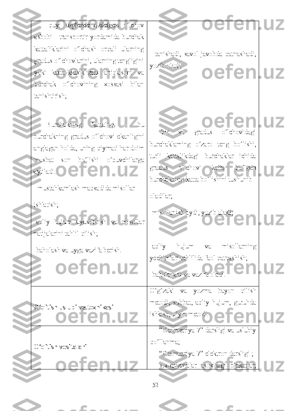 -   quyi   sinflarda   ishlatgan   o lchovʻ
asbobi   -   transportir   yordamida   burchak
kattaliklarini   o lchash   orqali   ularning	
ʻ
gradus o lchovlarini, ularning tengligini	
ʻ
yoki   katta-kichikligini   aniqlashni   va
burchak   o lchovining   xossasi   bilan	
ʻ
tanishtirish;
-   Burchakning   kattaligi   -   bu
burchakning   gradus   o lchovi   ekanligini	
ʻ
anglagan holda, uning qiymati har doim
musbat   son   bo lishi   o quvchilarga	
ʻ ʻ
aytiladi.
-  mustahkamlash maqsadida misollar   
ishlatish;
-aqliy   hujum   uyushtirish   va   misollar
natijalarini tahlil qilish;
-baholash va uyga vazifa berish. -   tanishadi,   savol-javobda   qatnashadi,
yozib oladi ;
-   bir   xil   gradus   o lchovidagi	
ʻ
burchaklaming   o zaro   teng   bo lishi,	
ʻ ʻ
turli   kattalikdagi   burchaklar   ichida
gradus   o lchovi   katta   bo lgan	
ʻ ʻ
burchakning katta bo lishini tushunib 	
ʻ
oladilar;
-misollar ishlaydi, yozib oladi;
-aqliy   hujum   va   misollarning
yechimlari tahlilida faol qatnashish;
-baholanadi va vazifa oladi.
O ʻ qitish uslubi va texnikasi O g zaki   va   yozma   bayon   qilish	
ʻ ʻ
metodi,   suhbat,   aqliy   hujum,   guruhda
ishlash, o yin metodi.	
ʻ
O ʻ qitish vositalari “Geometriya-7” darsligi va uslubiy
qo llanma;	
ʻ
“Geometriya-7” elektron darsligi ;
1 , 4 - chizmalar   asosidagi   plakatlar;
52 