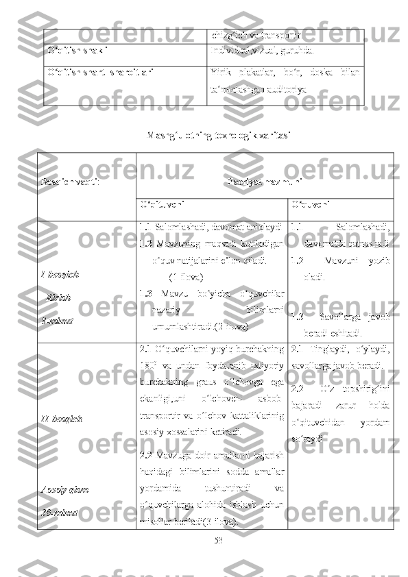 chizg ich va transportir.ʻ
O ʻ qitish shakli Individual,vizual, guruhda.
O ʻ qitish shart -sharoitlari Yirik   plakatlar,   bo r,   doska   bilan	
ʻ
ta minlashgan auditoriya	
ʻ
Mashg ʻ ulotning texnologik xaritasi
Bosqich vaqti : Faoliyat mazmuni
O ʻ qituvchi O ʻ quvchi
I-bosqich
  Kirish 
8 - minut 1.1  Salomlashadi, davomat aniqlaydi
1.2   Mavzuning   maqsadi   kutiladigan
o quv natijalarini e’lon qiladi. 	
ʻ
(1-ilova)
1.3   Mavzu   bo yicha   o quvchilar	
ʻ ʻ
nazariy   bilimlarni
umumlashtiradi.(2-ilova) 1.1   Salomlashadi,
davomatda qatnashadi
1.2     Mavzuni   yozib
oladi.
1.3     Savollarga   javob
beradi eshitadi.
II-bosqich 
Asosiy qism 
30 -minut 2.1  O quvchilarni yoyiq burchakning	
ʻ
180 0
  va   undan   foydalanib   ixtiyoriy
burchakning   graus   o lchovga   ega	
ʻ
ekanligi,uni   o lchovchi   asbob-	
ʻ
transportir   va   o lchov   kattaliklarinig
ʻ
asosiy xossalarini ketiradi.
2.2   Mavzuga   doir   amallarni   bajarish
haqidagi   bilimlarini   sodda   amallar
yordamida   tushuntiradi   va
o quvchilarga   alohida   ishlash   uchun	
ʻ
misollar beriladi(3-ilova). 2.1   Tinglaydi,   o ylaydi,	
ʻ
savollarga javob beradi.
2.2     O z   to	
ʻ р shirig ini	ʻ
bajaradi   zarur   holda
o qituvchidan   yordam	
ʻ
so raydi
ʻ
53 