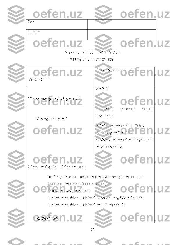 Sana
Guruh
Mavzu : FALES TEOREMASI.
Mashg ʻ ulot Texnologiyasi
Vaqti- 45  min O ʻ quvchilar soni –     ta
O ʻ quv mashg ʻ ulotining shakli : Aralash
        Mashg ʻ ulot rejasi : 1.   Fales   teoremasi   haqida
tushuncha 
2. Fales teoremasining ifodasi
3. Tarixiy ma’lumot
4.   Fales   teoremasidan   foydalanib
misollar yechish.
O ʻ quv mashg ʻ ulotlarining maqsadi:
♦ Ta limiyʻ  -Fales teoremasi haqida tushunchaga ega bo lish;	ʻ
♦ Fales teoremasining ifodasini bilish;
♦ tarixiy ma’lumot keltirish;
♦ Fales teoremasidan foydalanib kesmani teng ikkiga bo lish;
ʻ
♦ Fales teoremasidan foydalanib misollar yechish.
Rivojlantiruvchi- 
56 